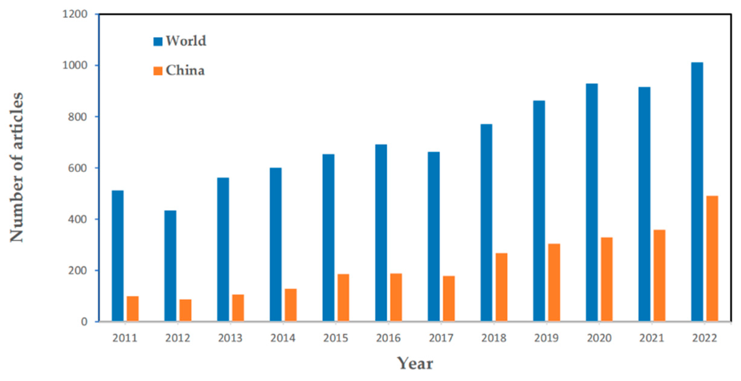 Water 15 03344 g001 Water 15 03344 g001