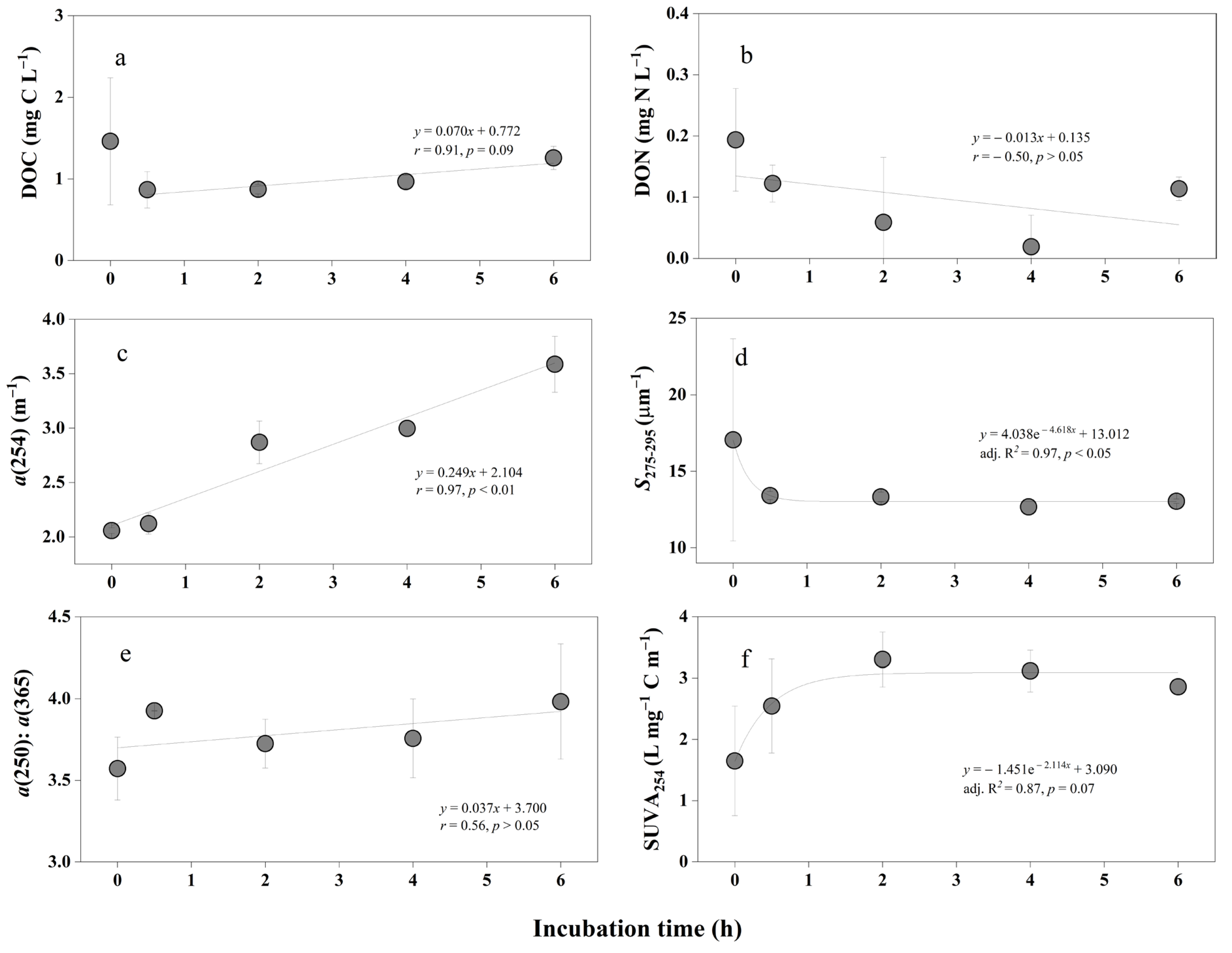 Water 15 03346 g003 Water 15 03346 g003