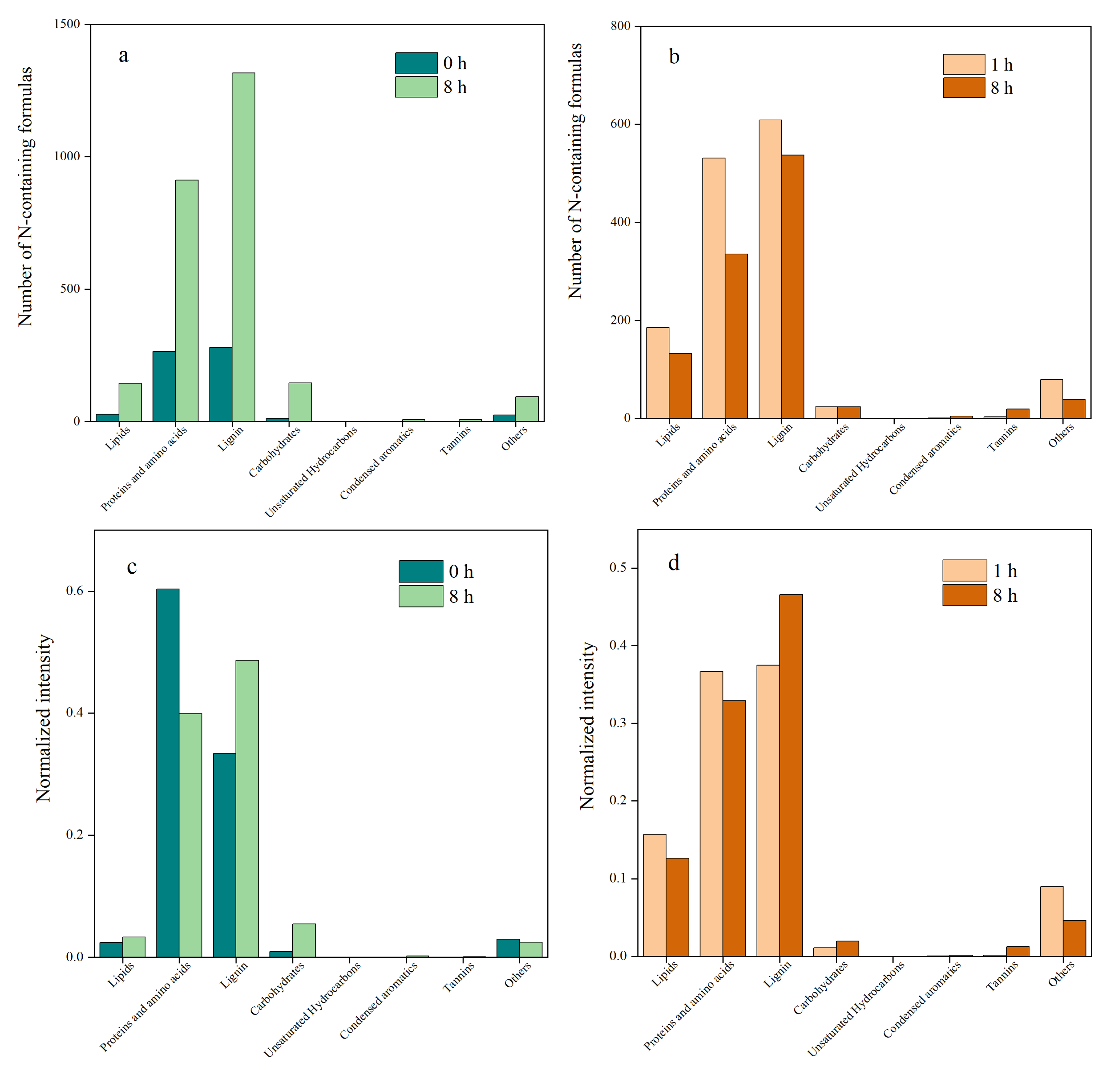 Water 15 03346 g005 Water 15 03346 g005