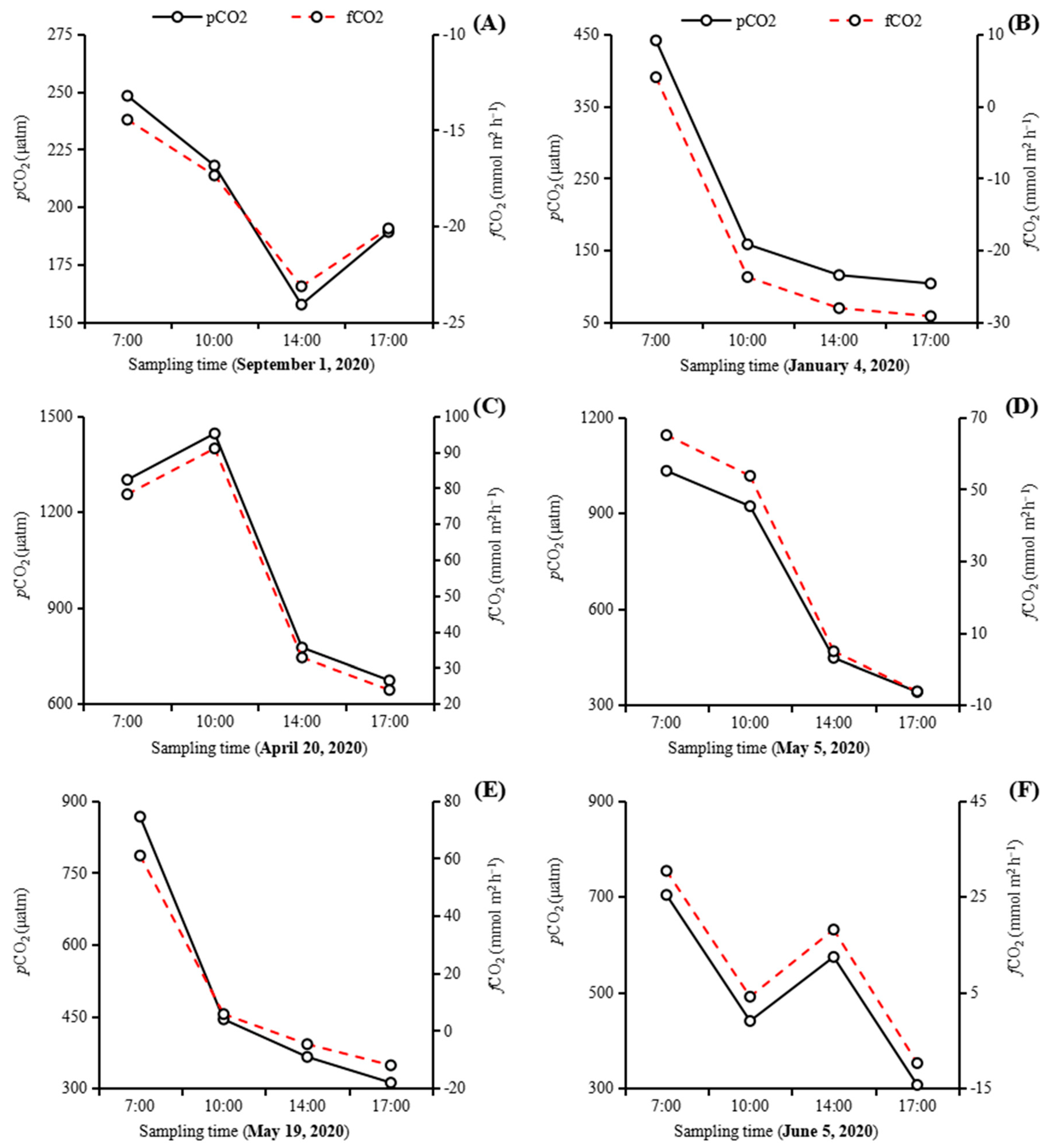 Water 15 03365 g002a