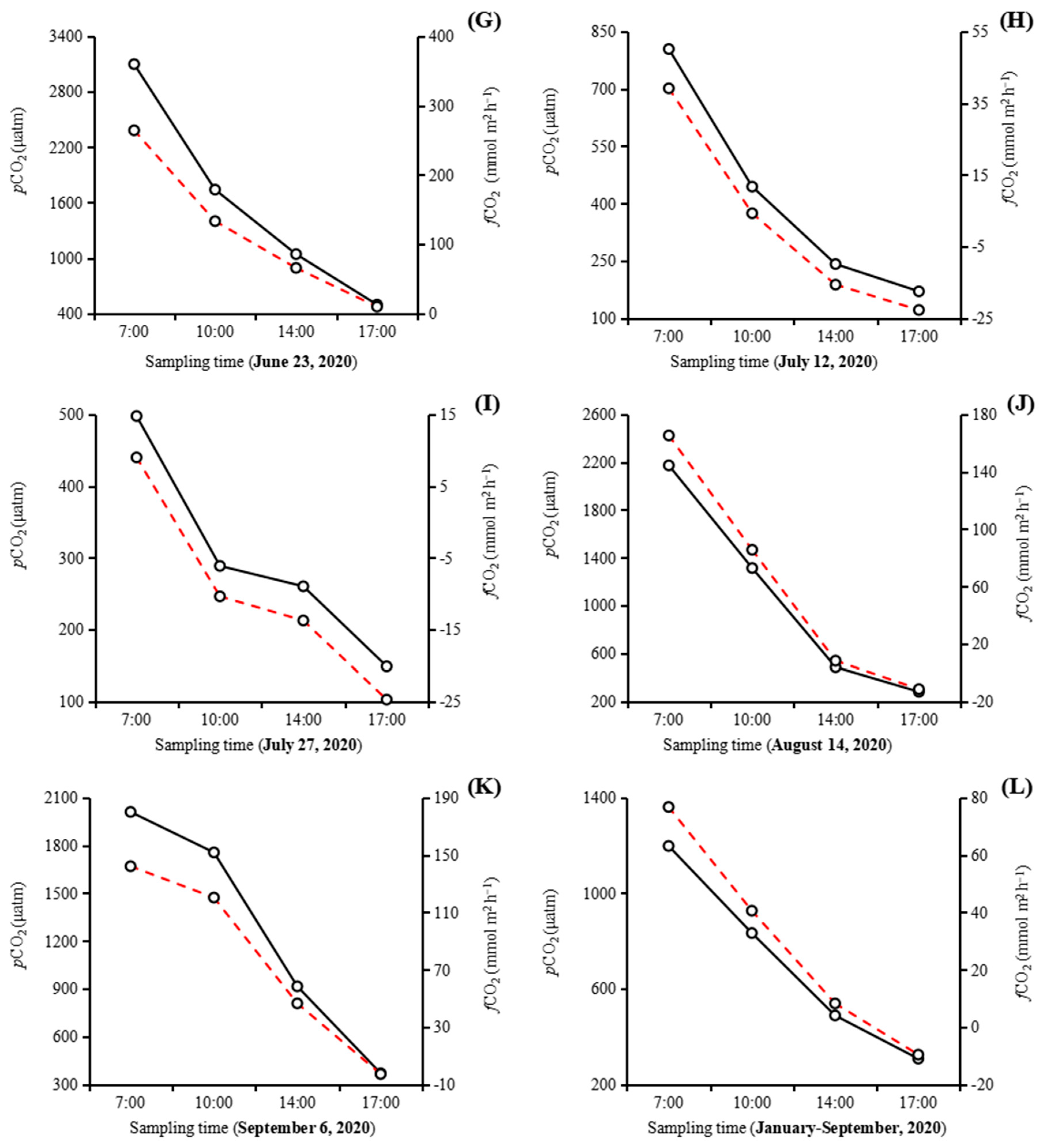 Water 15 03365 g002b