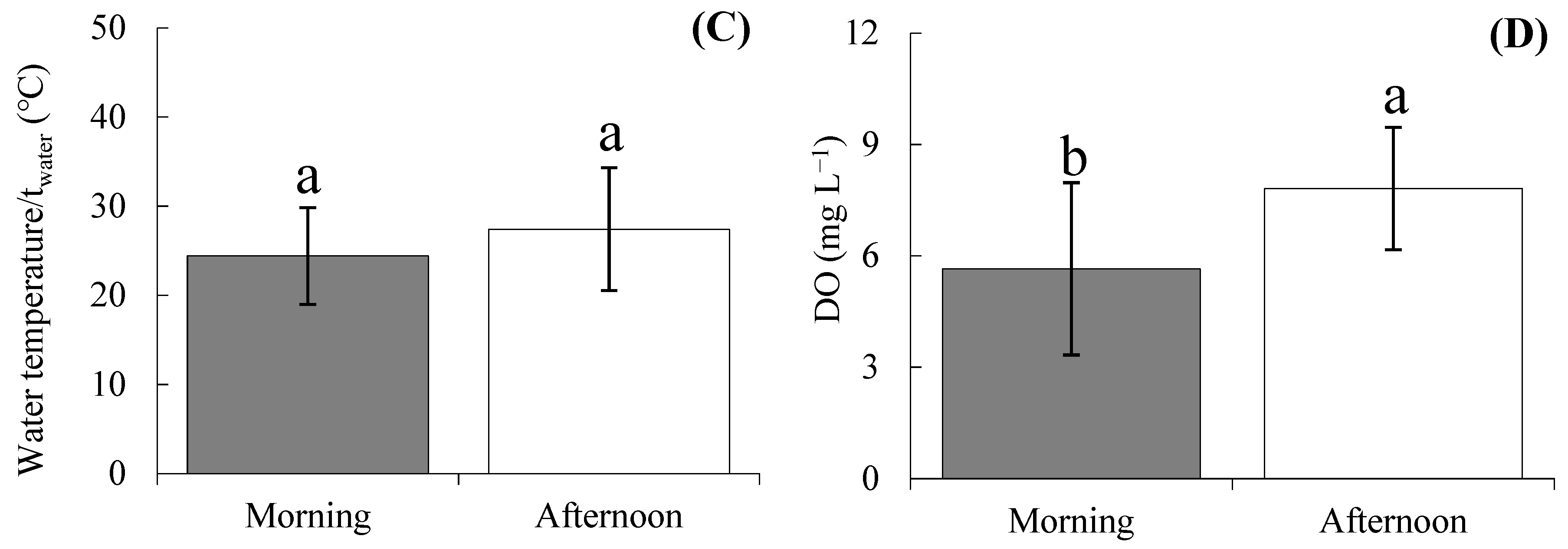 Water 15 03365 g004b