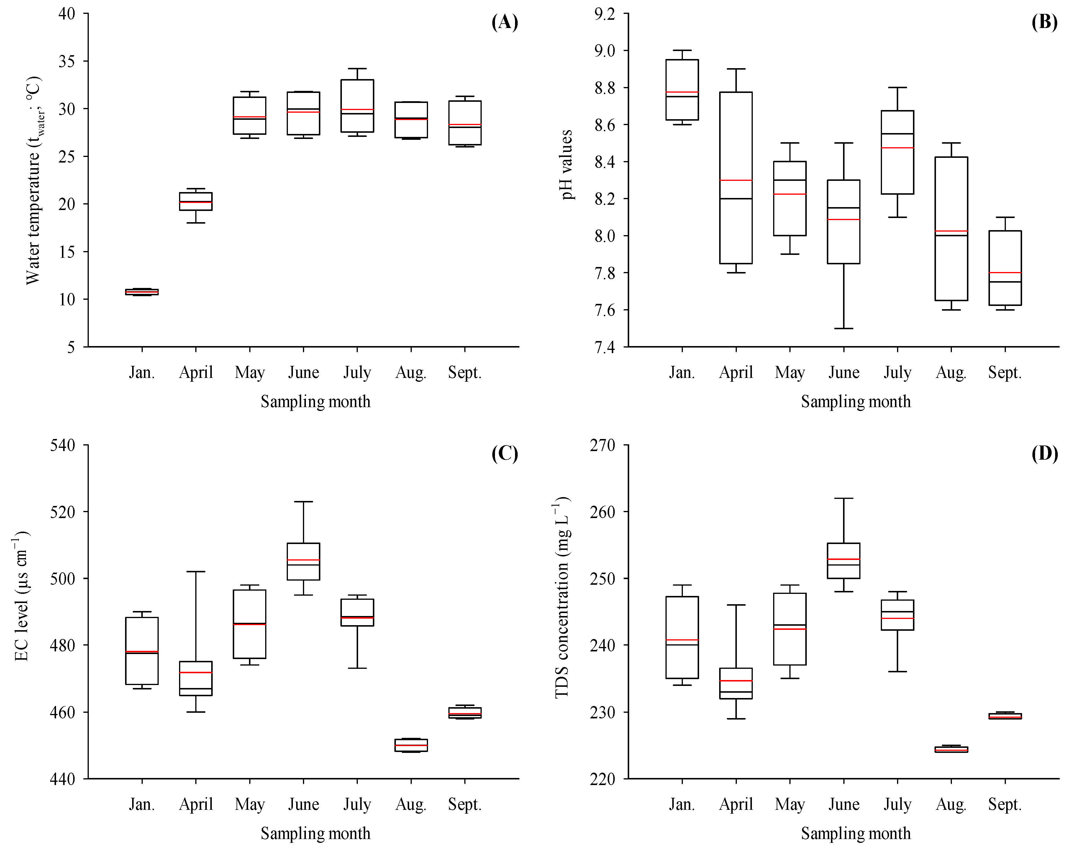 Water 15 03365 g005a