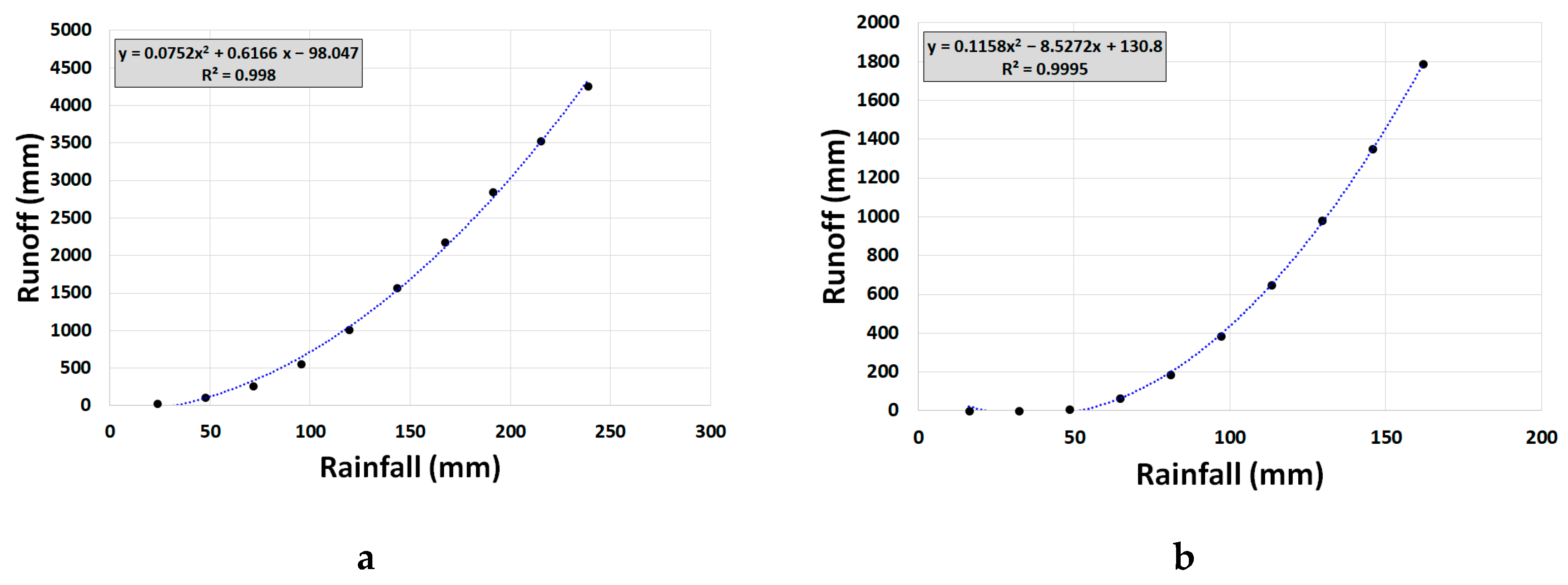 Water 15 03366 g005a