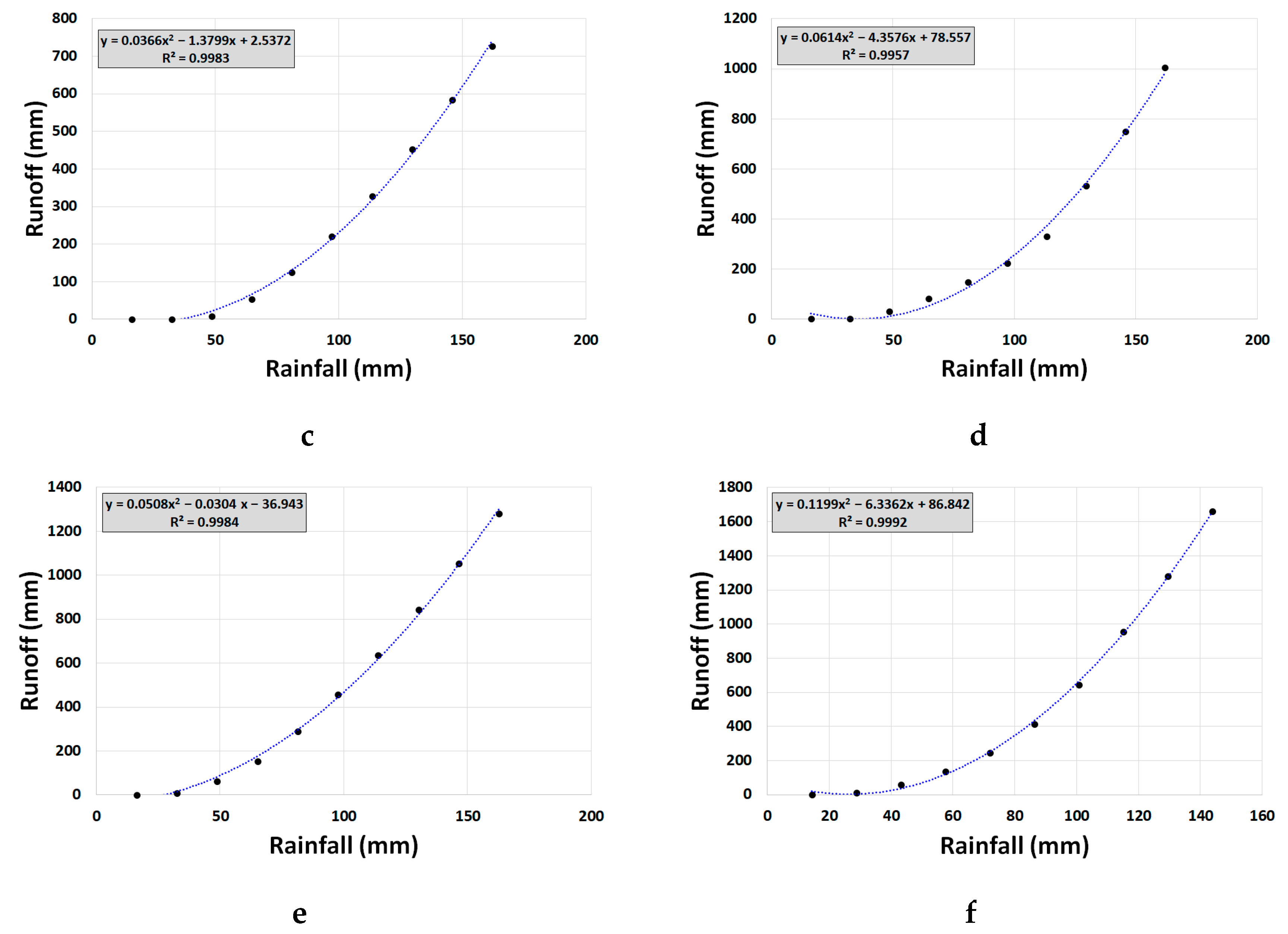 Water 15 03366 g005b