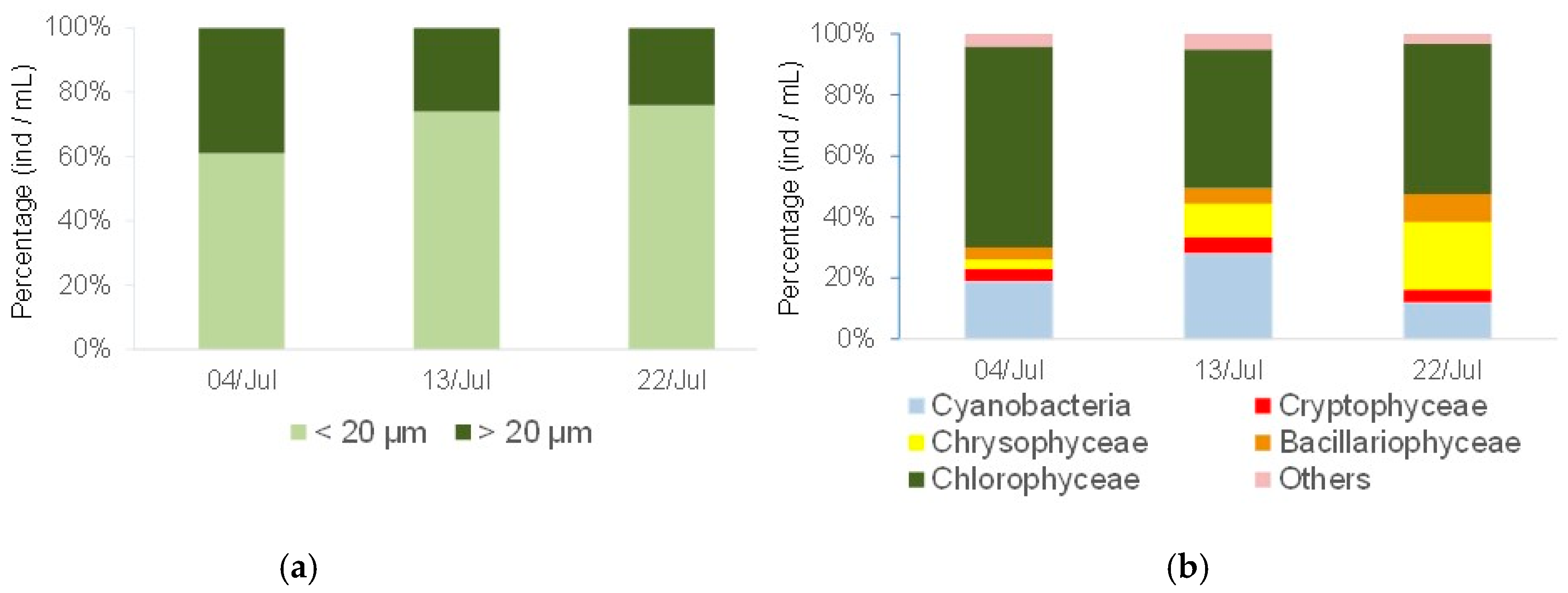 Water 15 03373 g006 Water 15 03373 g006