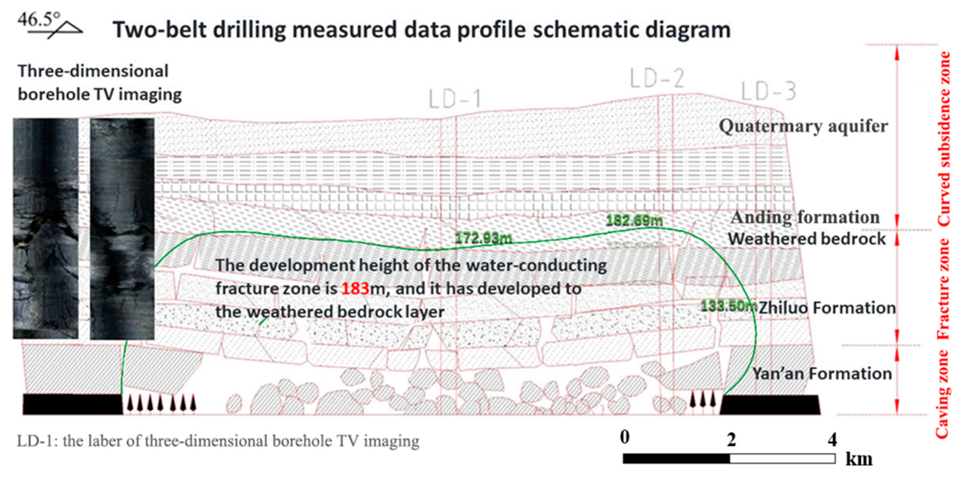 Response Characteristics and Water Inflow Prediction of