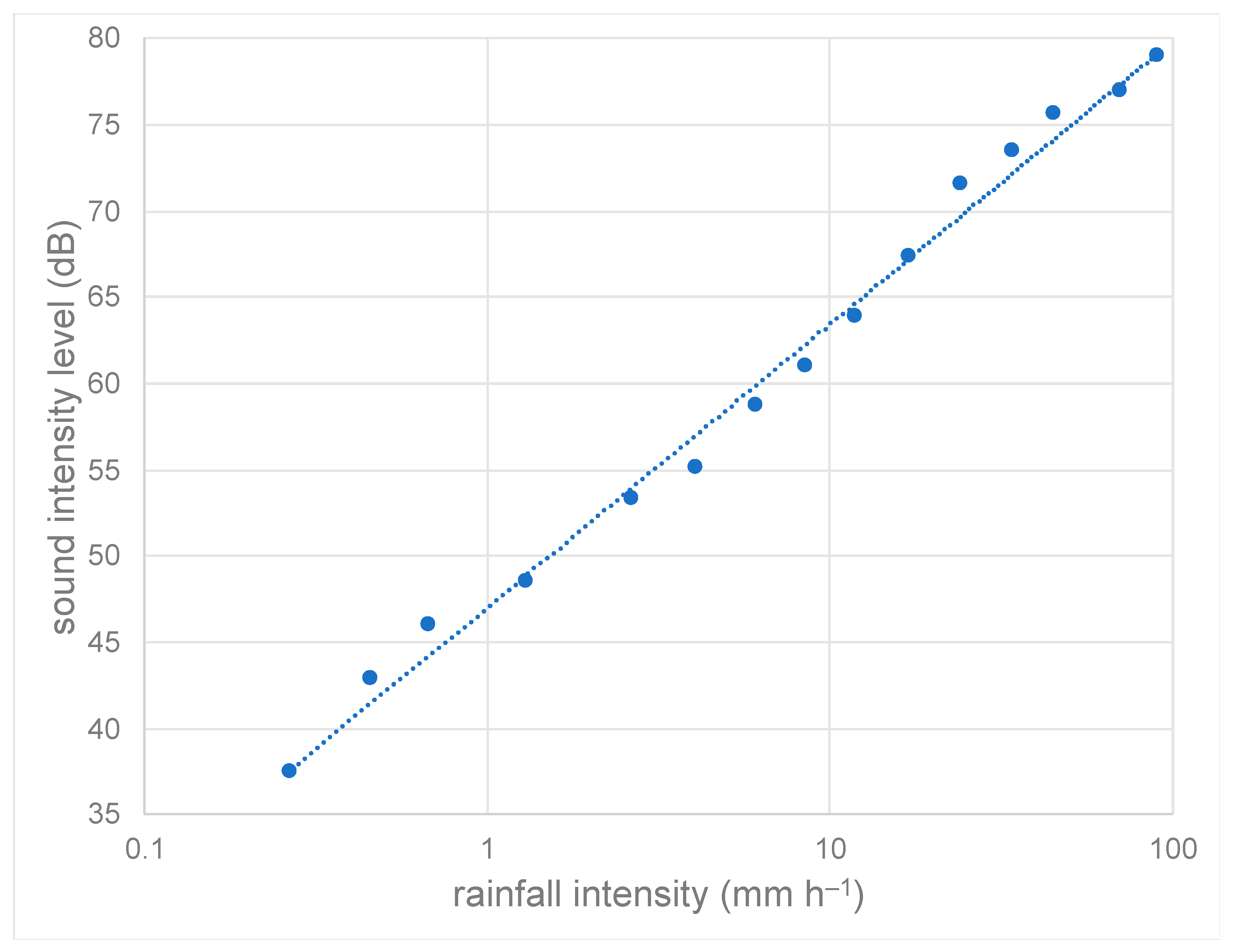 Water 15 03383 g003 Water 15 03383 g003