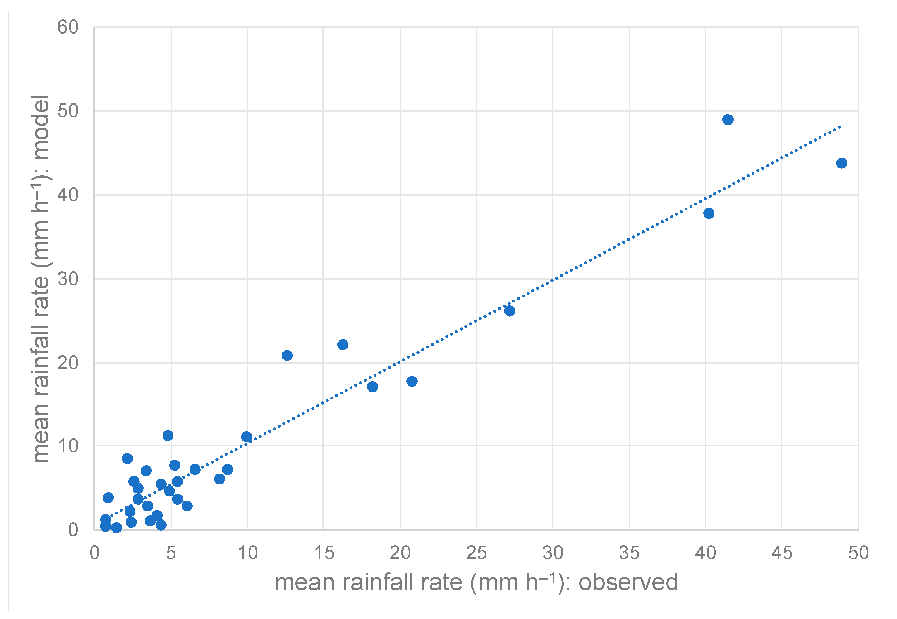 Water 15 03383 g006 Water 15 03383 g006