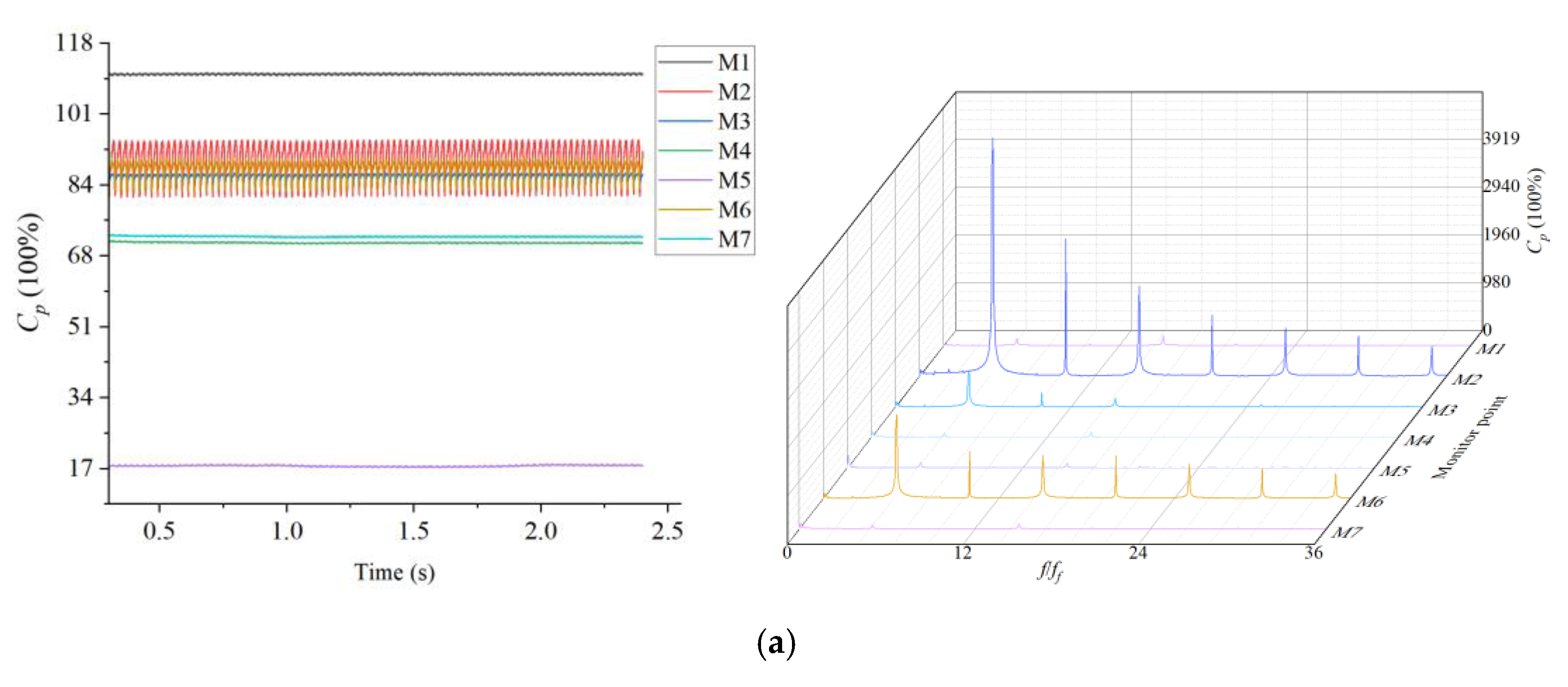 Water 15 03397 g011a