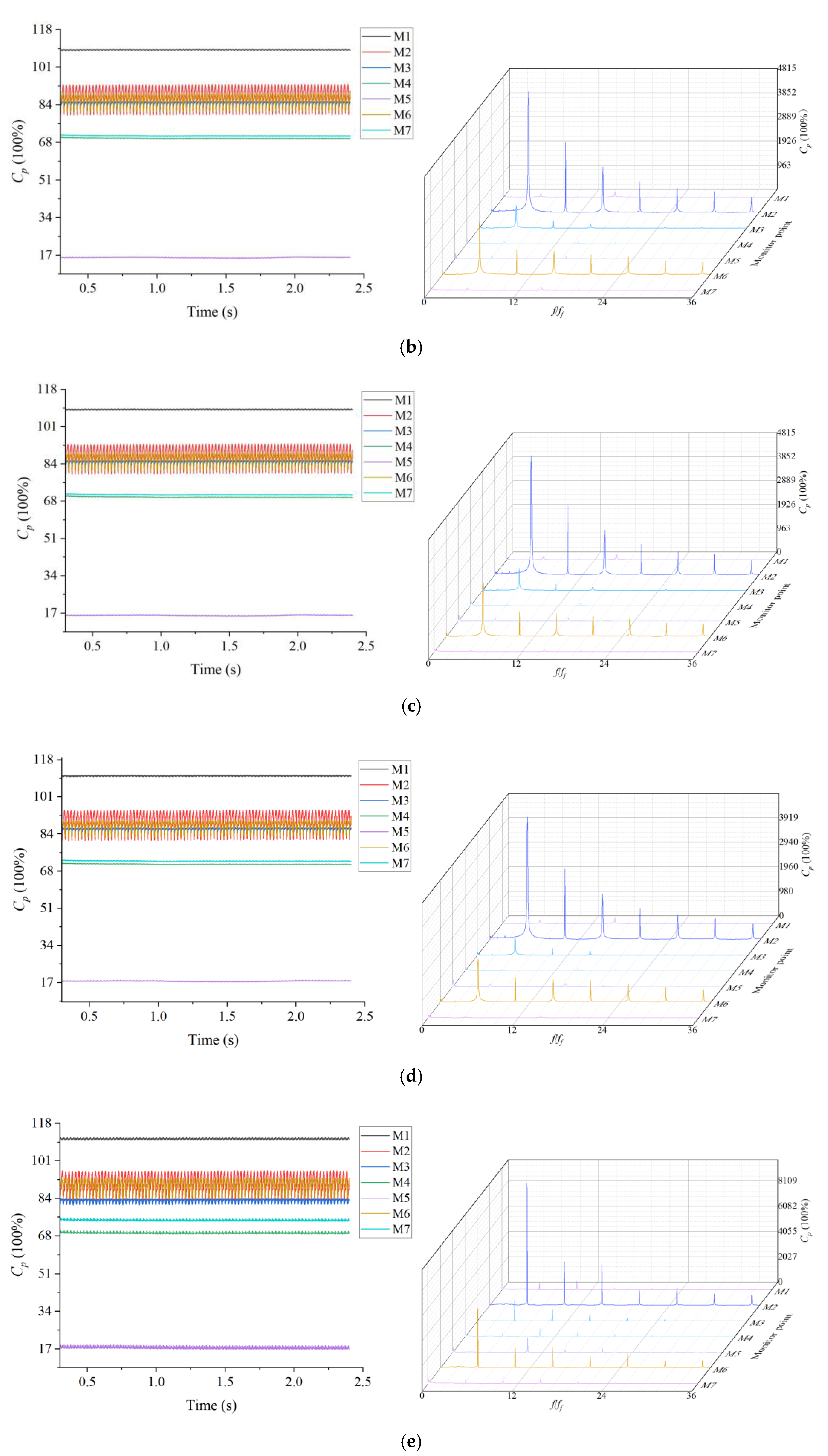 Water 15 03397 g011b