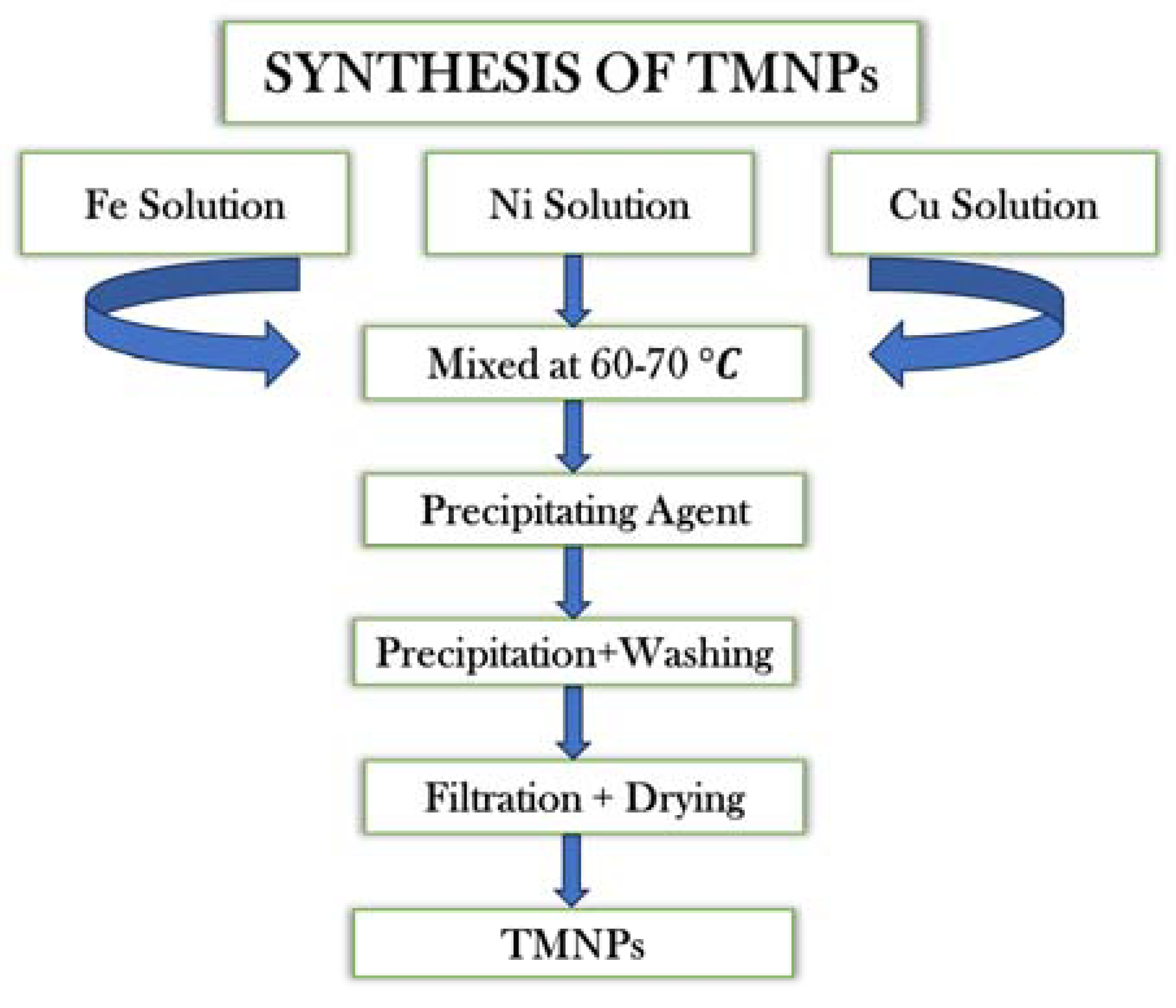 Water 15 03404 sch001