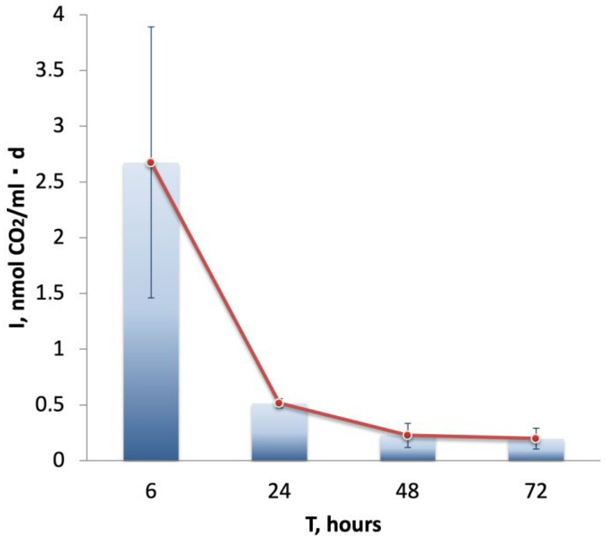 Water 15 03415 g005 Water 15 03415 g005