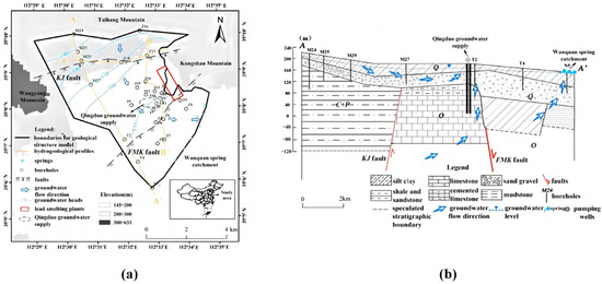 Intrinsic Vulnerability Assessment of the Qingduo Karst