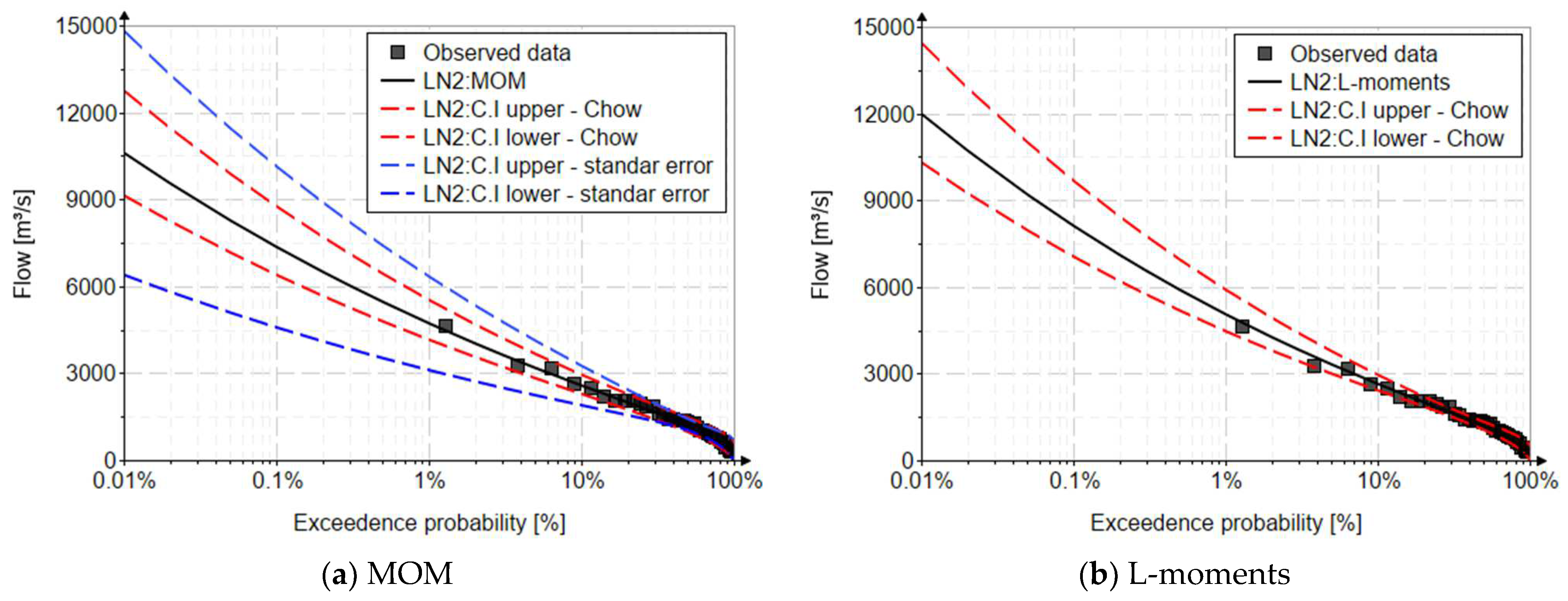 Water 15 03435 g006a