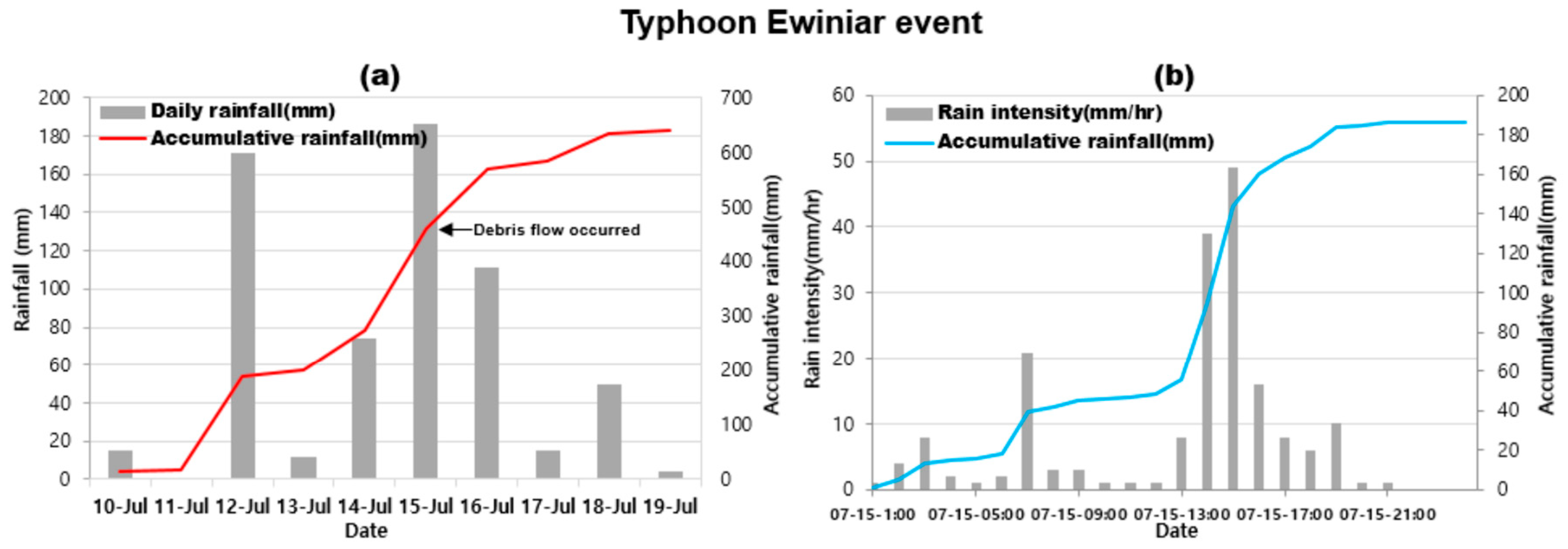 Water 15 03454 g003 Water 15 03454 g003