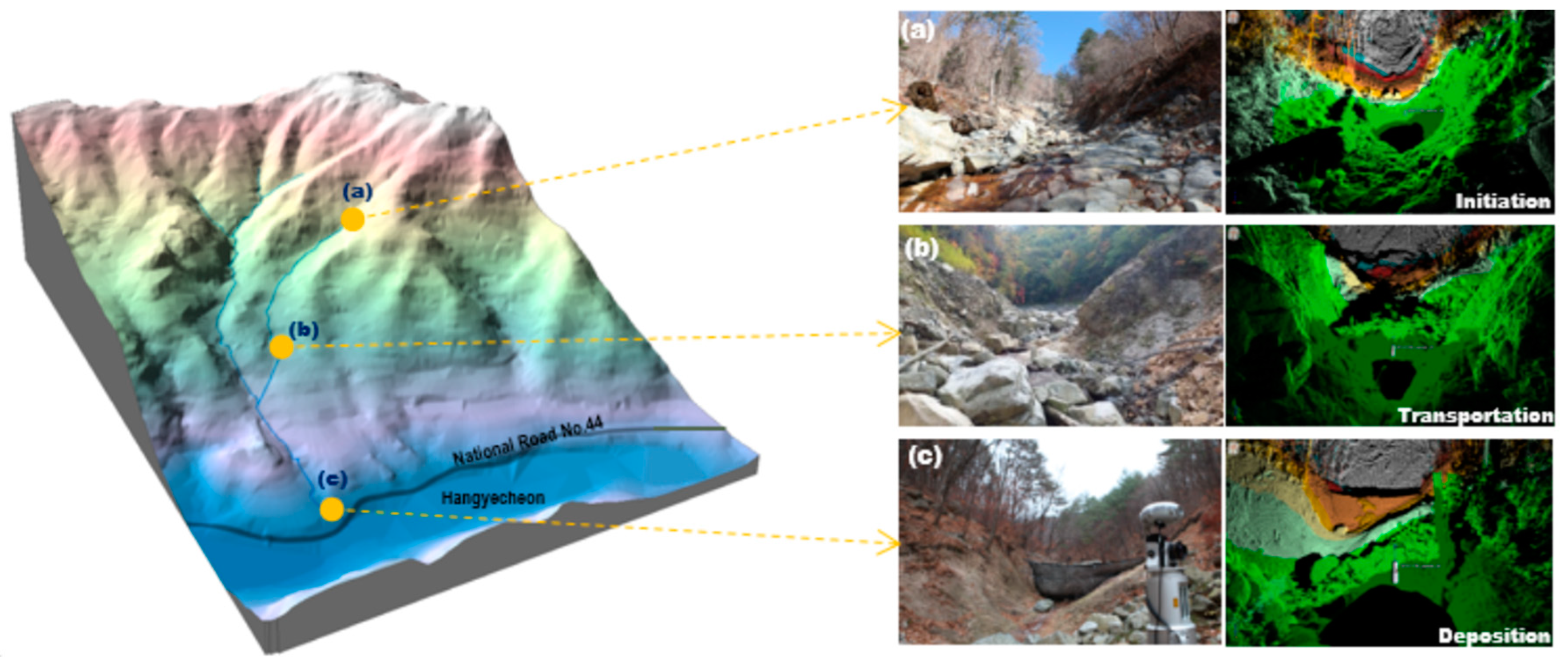 Water 15 03454 g006 Water 15 03454 g006