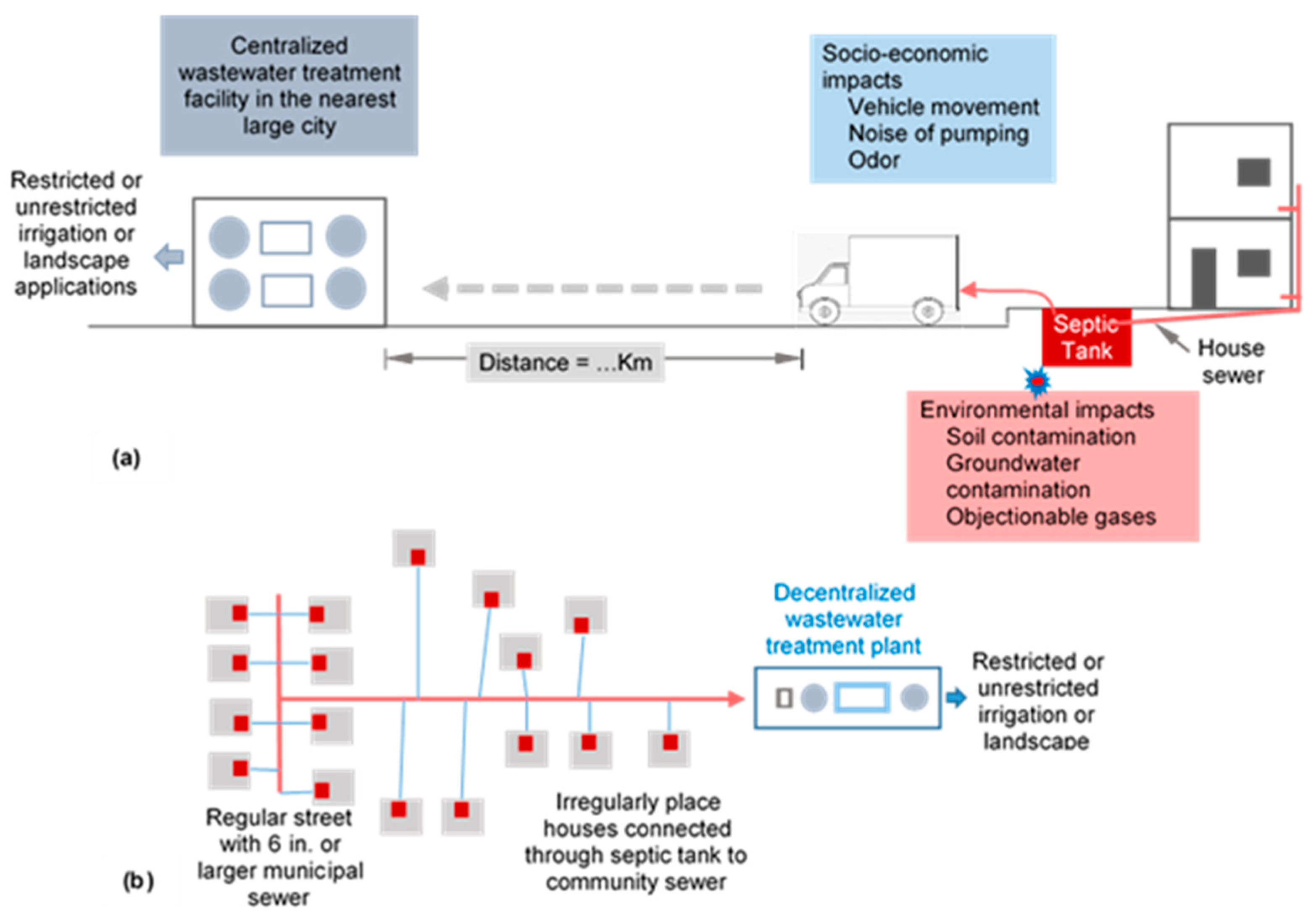 Water 15 03458 g002 Water 15 03458 g002