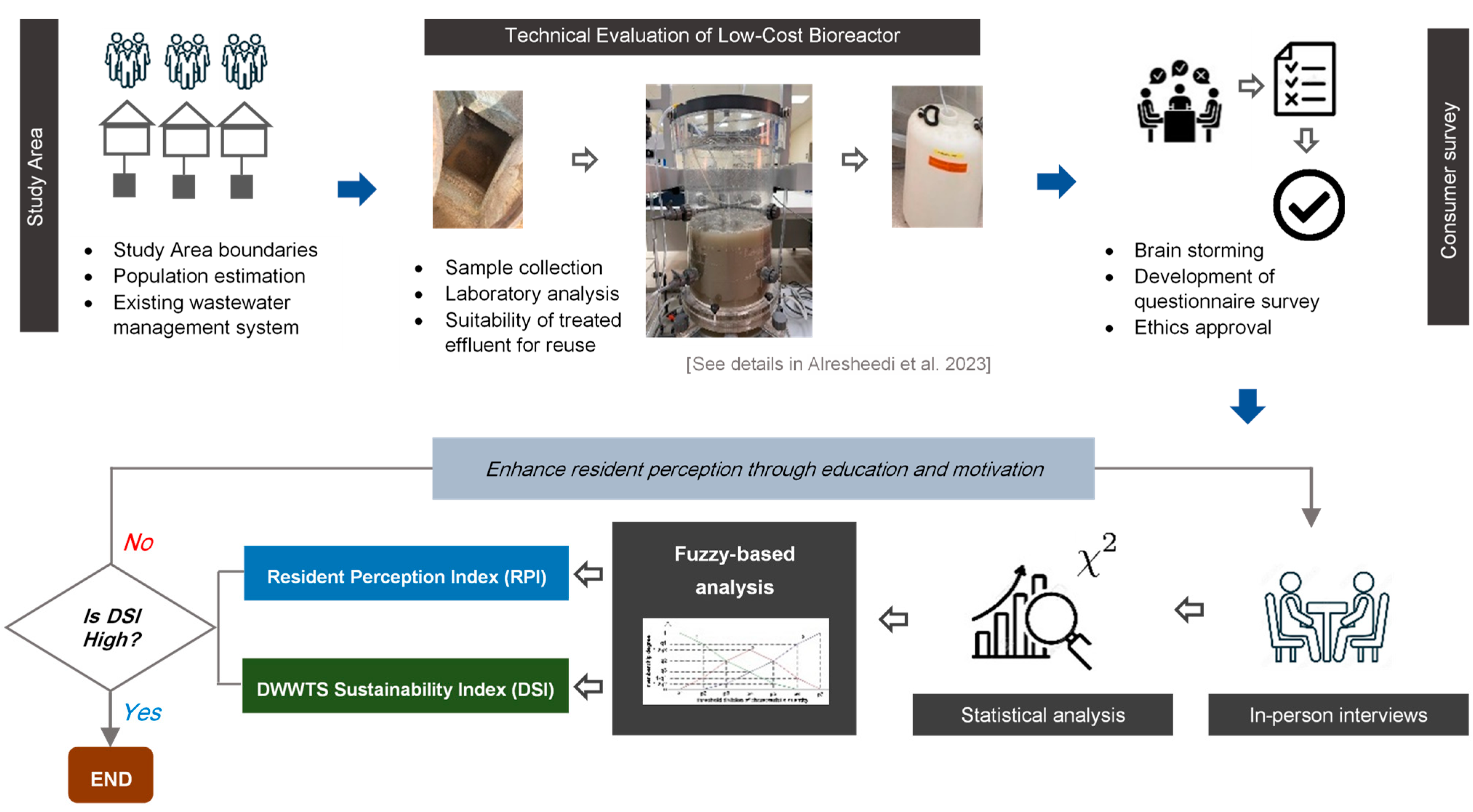 Water 15 03458 g003 Water 15 03458 g003