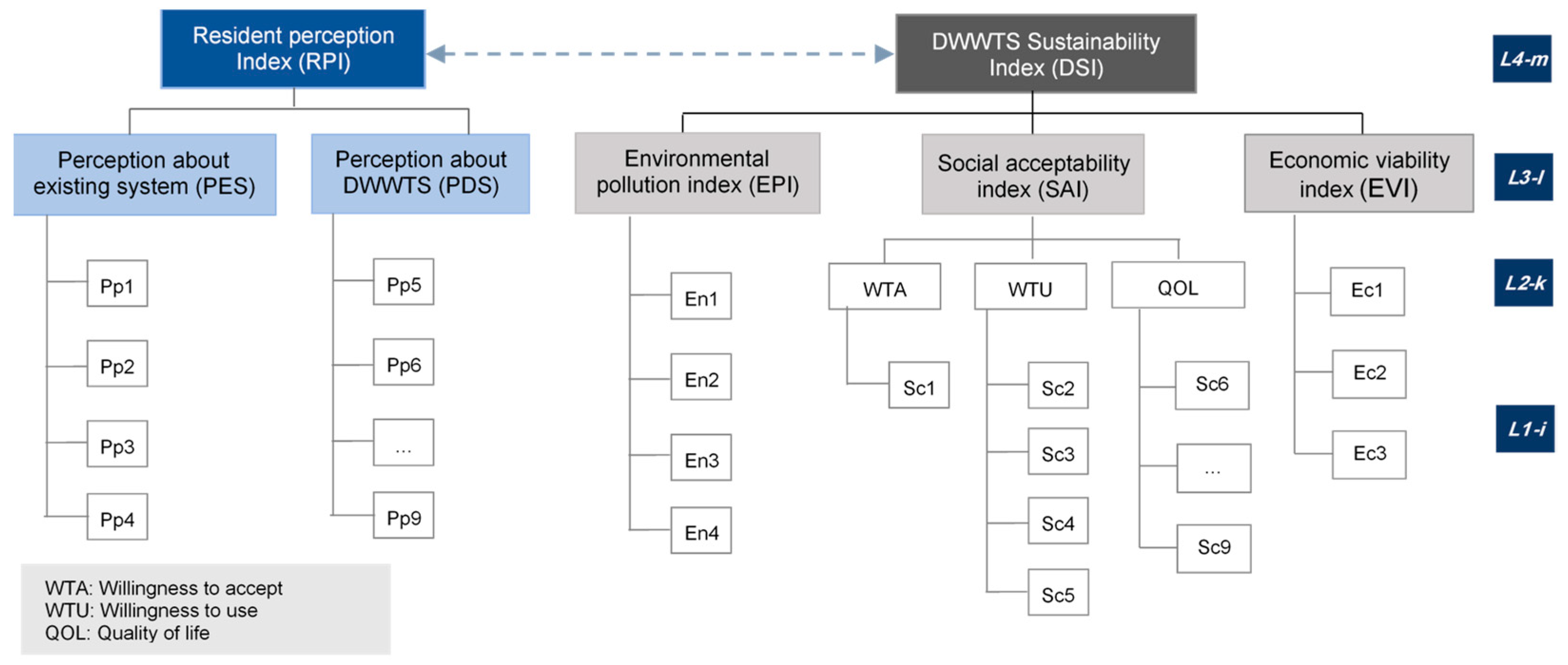 Water 15 03458 g004 Water 15 03458 g004