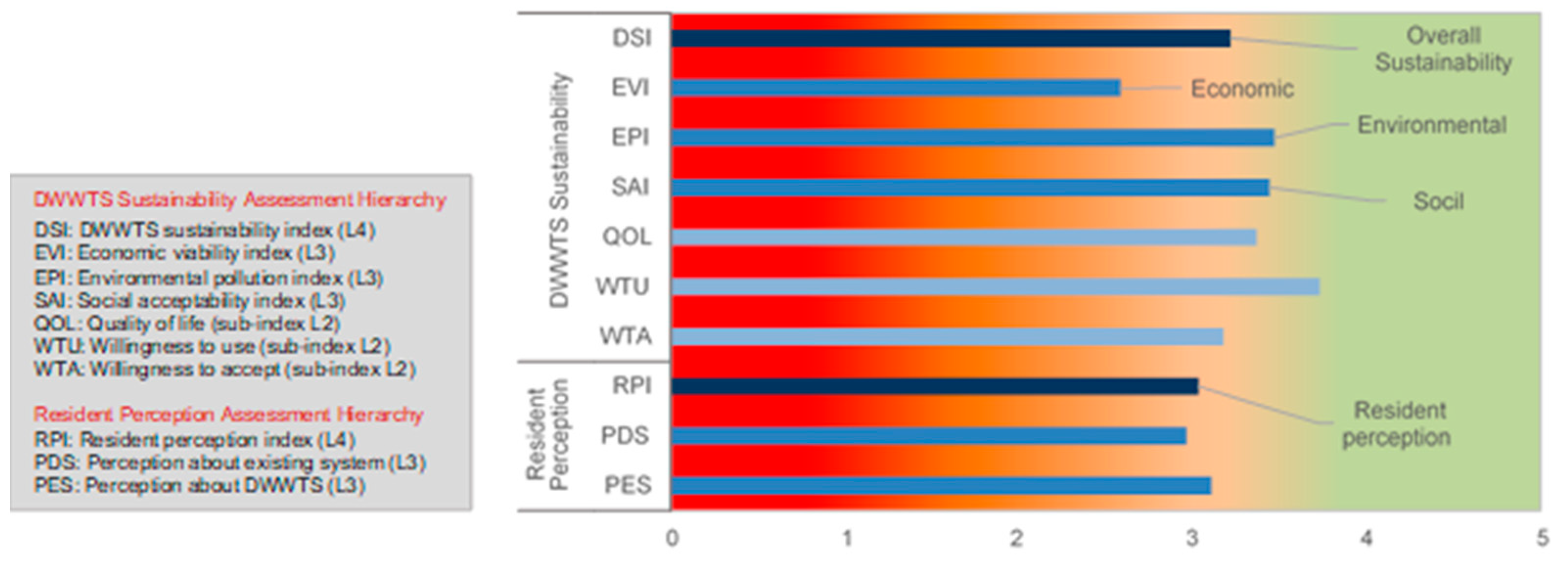 Water 15 03458 g006 Water 15 03458 g006