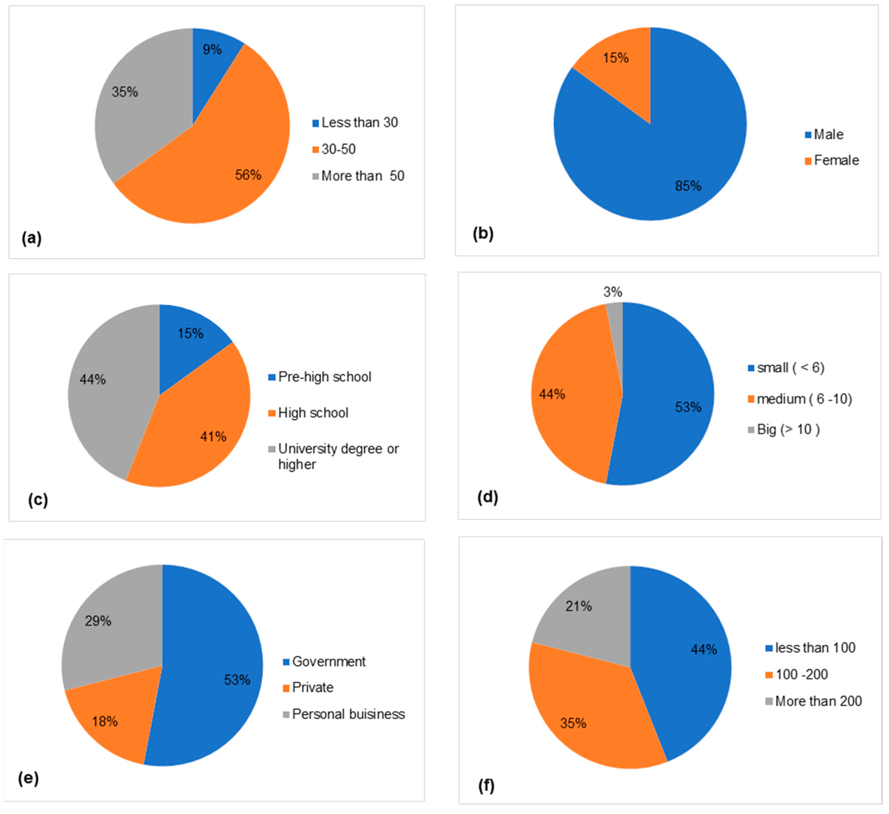Water 15 03458 g0a1 Water 15 03458 g0a1