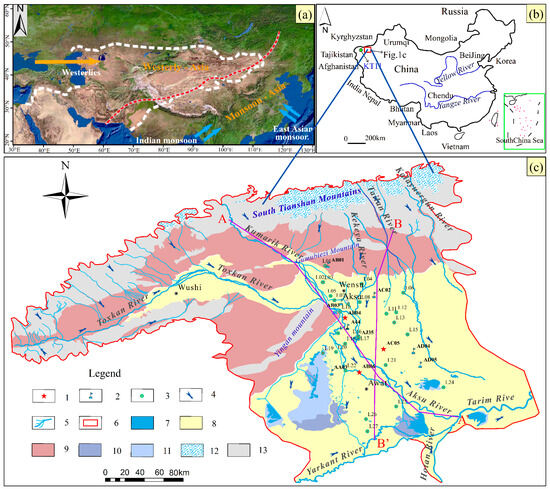 Evolution of the Groundwater Flow System since the Last Evolution of the Groundwater Flow System since the Last