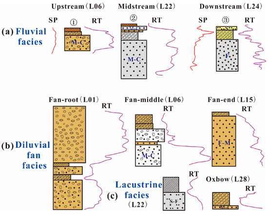 Evolution of the Groundwater Flow System since the Last Evolution of the Groundwater Flow System since the Last