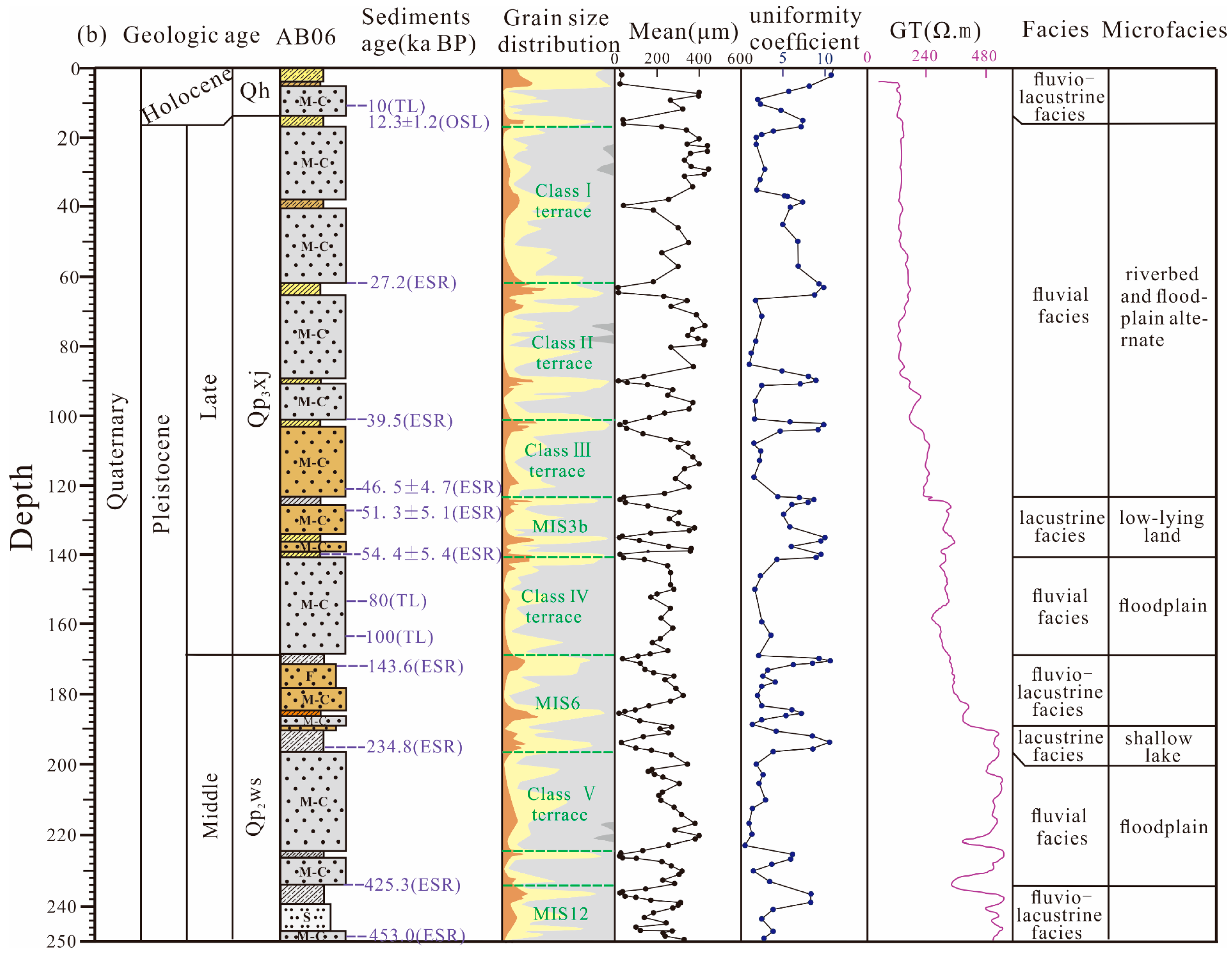 Water 15 03459 g007b