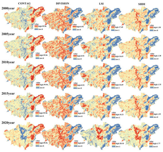 Evolution Characteristics of Landscape Patterns and the Response of ...