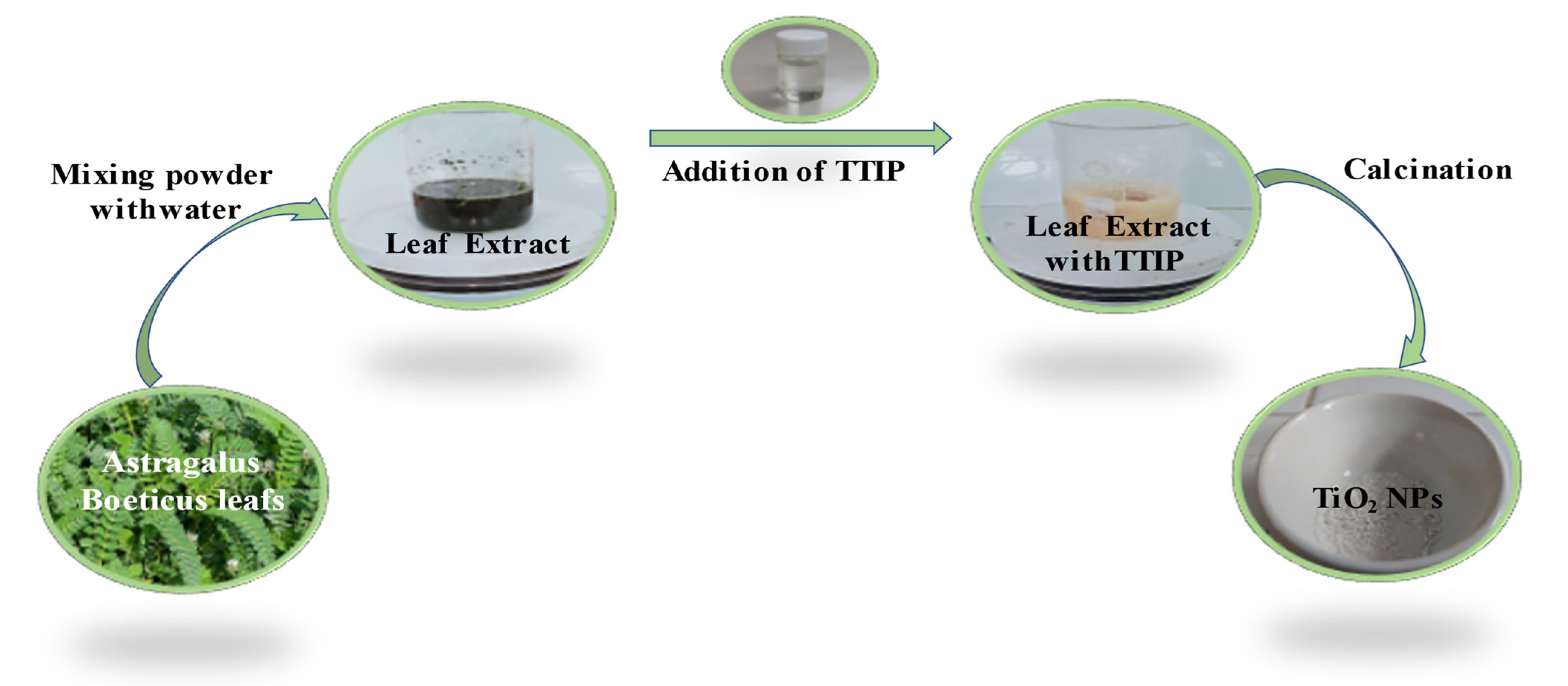 Titanium Dioxide Powder, For Medicine & Chemical at Rs 250/kg in