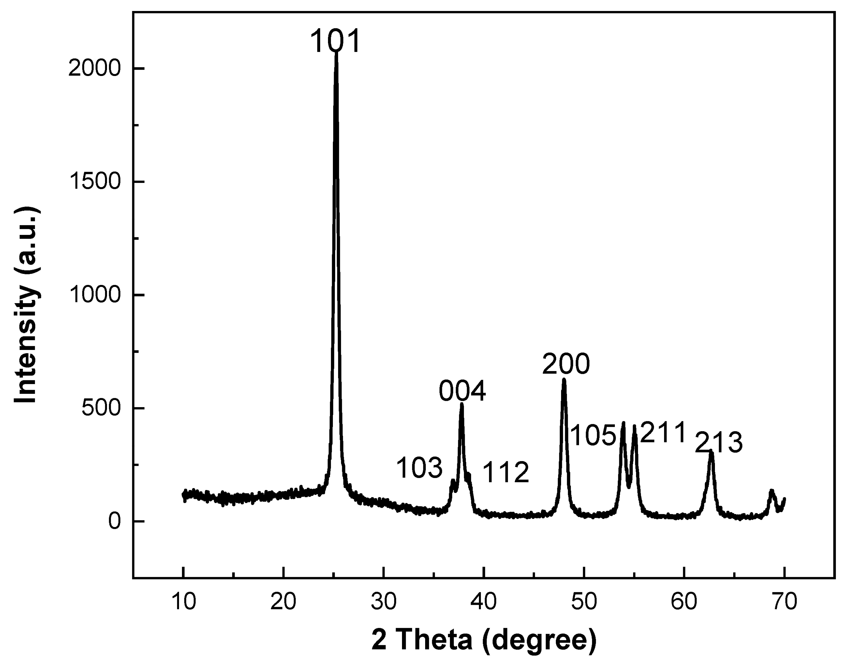 Water 15 03471 g002 Water 15 03471 g002