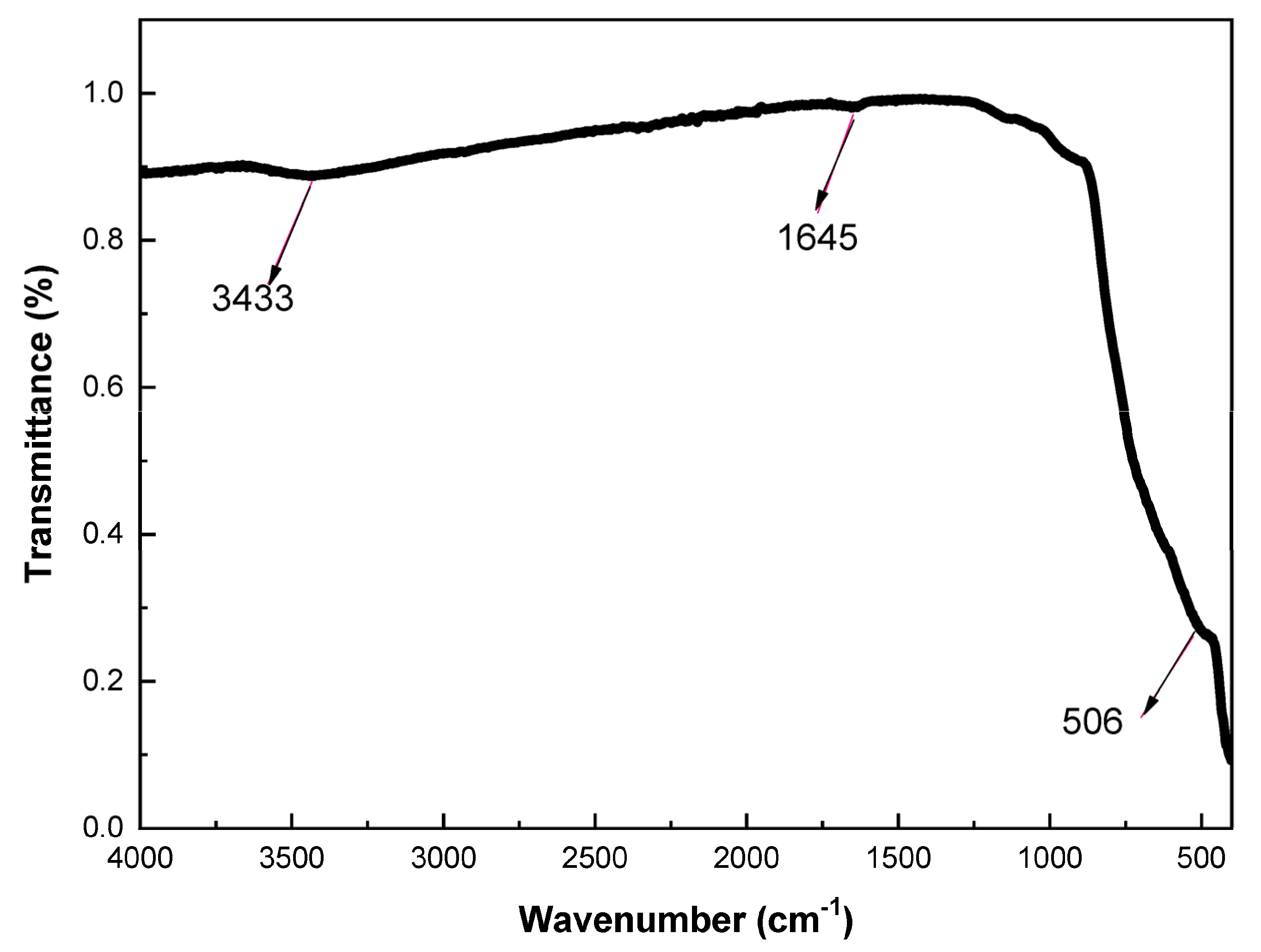 Water 15 03471 g003 Water 15 03471 g003