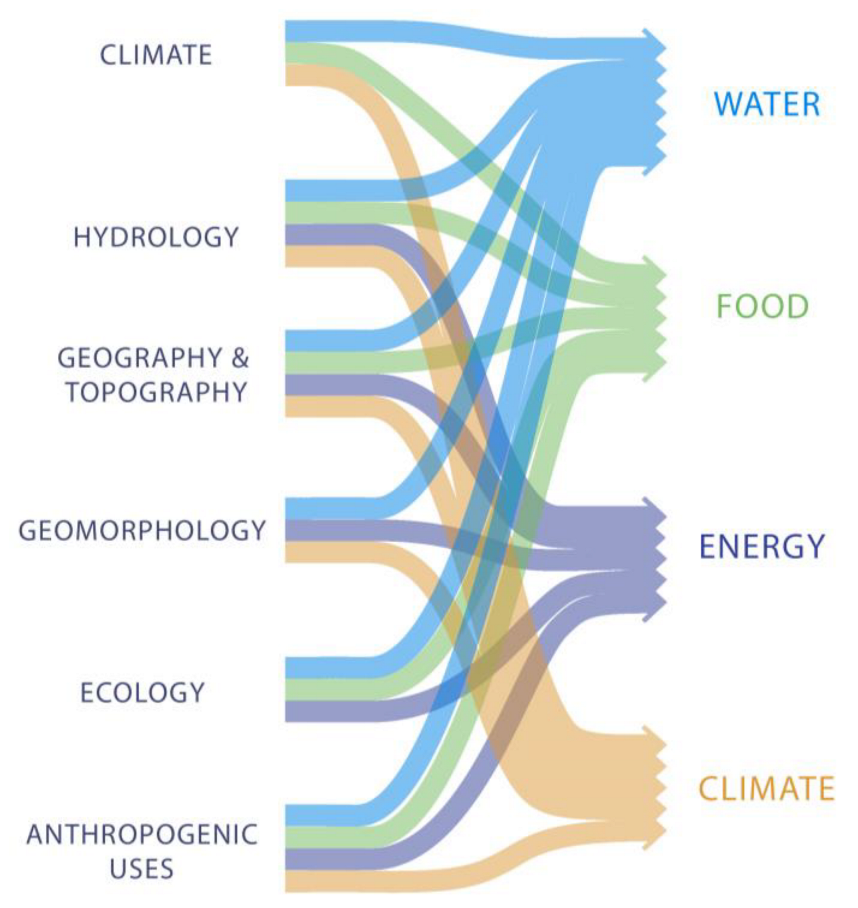 Water 15 03482 g001 Water 15 03482 g001