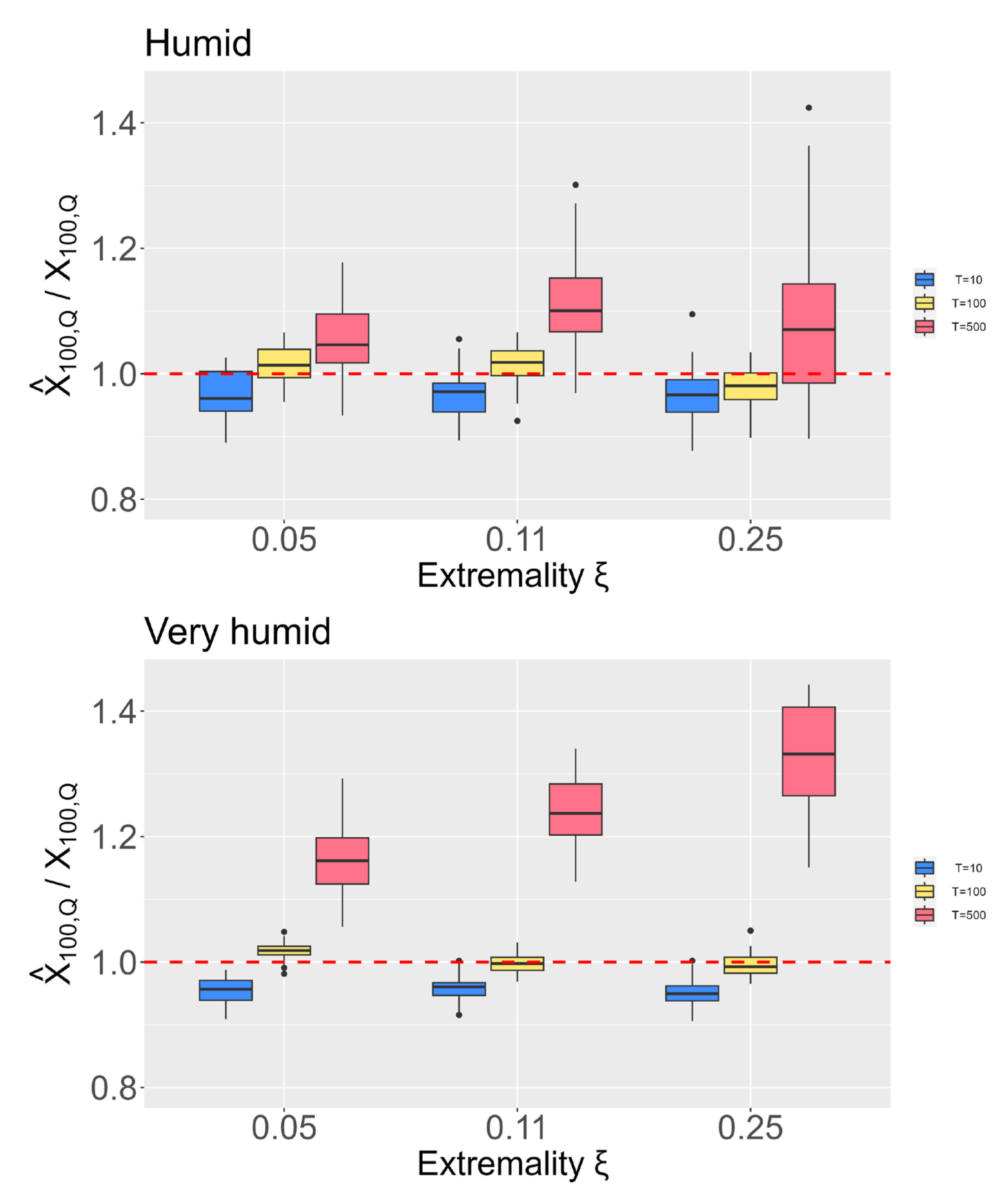 Water 15 03489 g007b