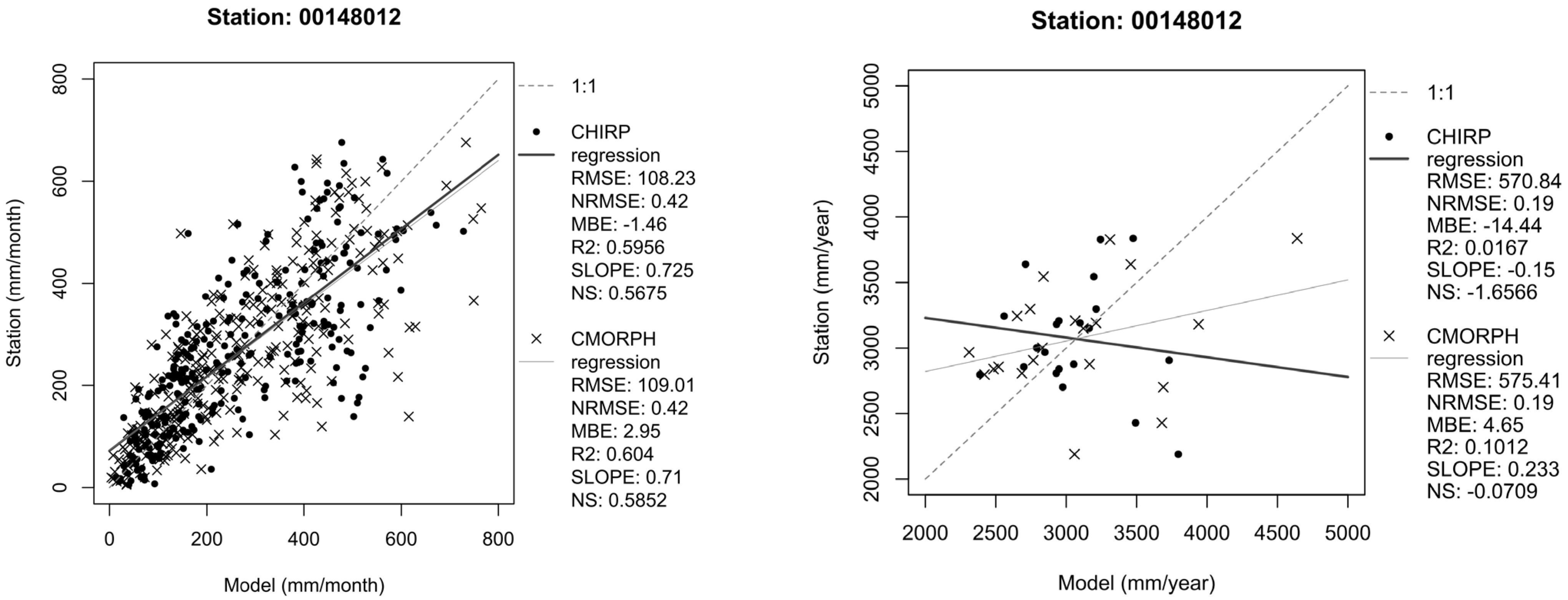 Water 15 03498 g004b