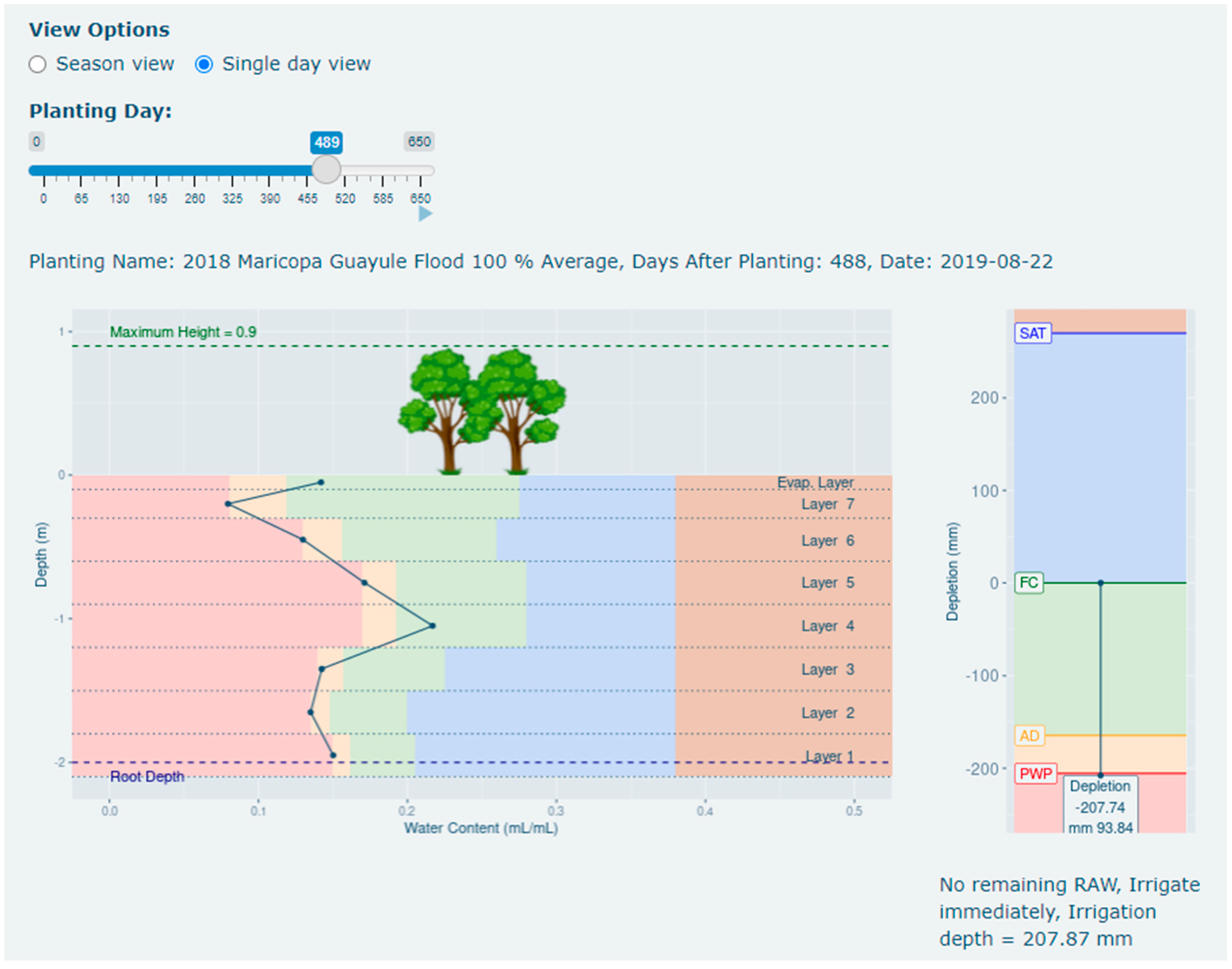 Water 15 03500 g0a10