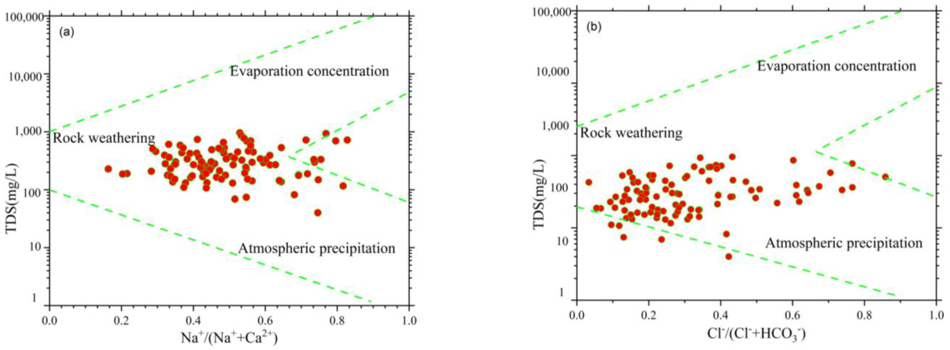 Water 15 03508 g004a