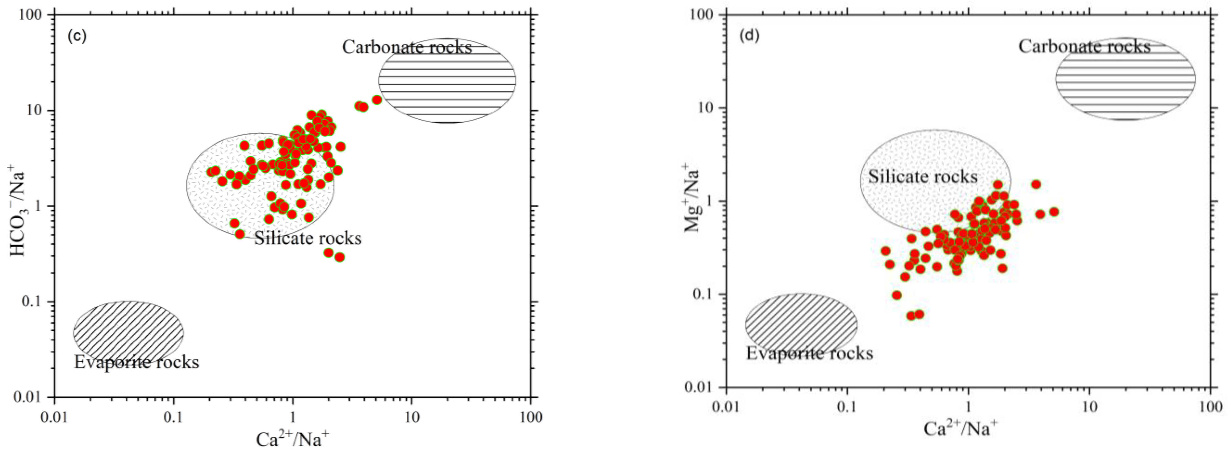 Water 15 03508 g004b