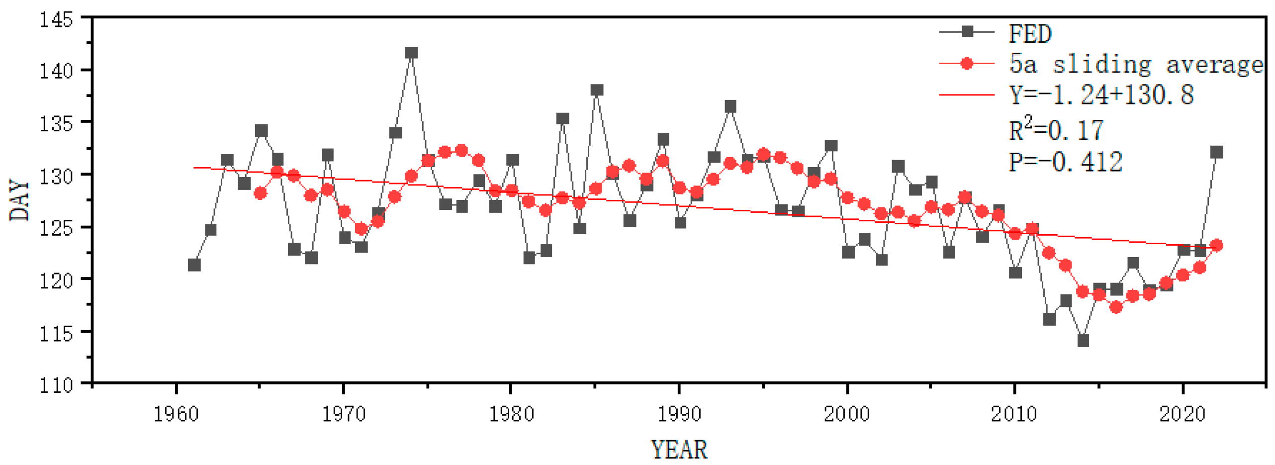 Water 15 03513 g003 Water 15 03513 g003