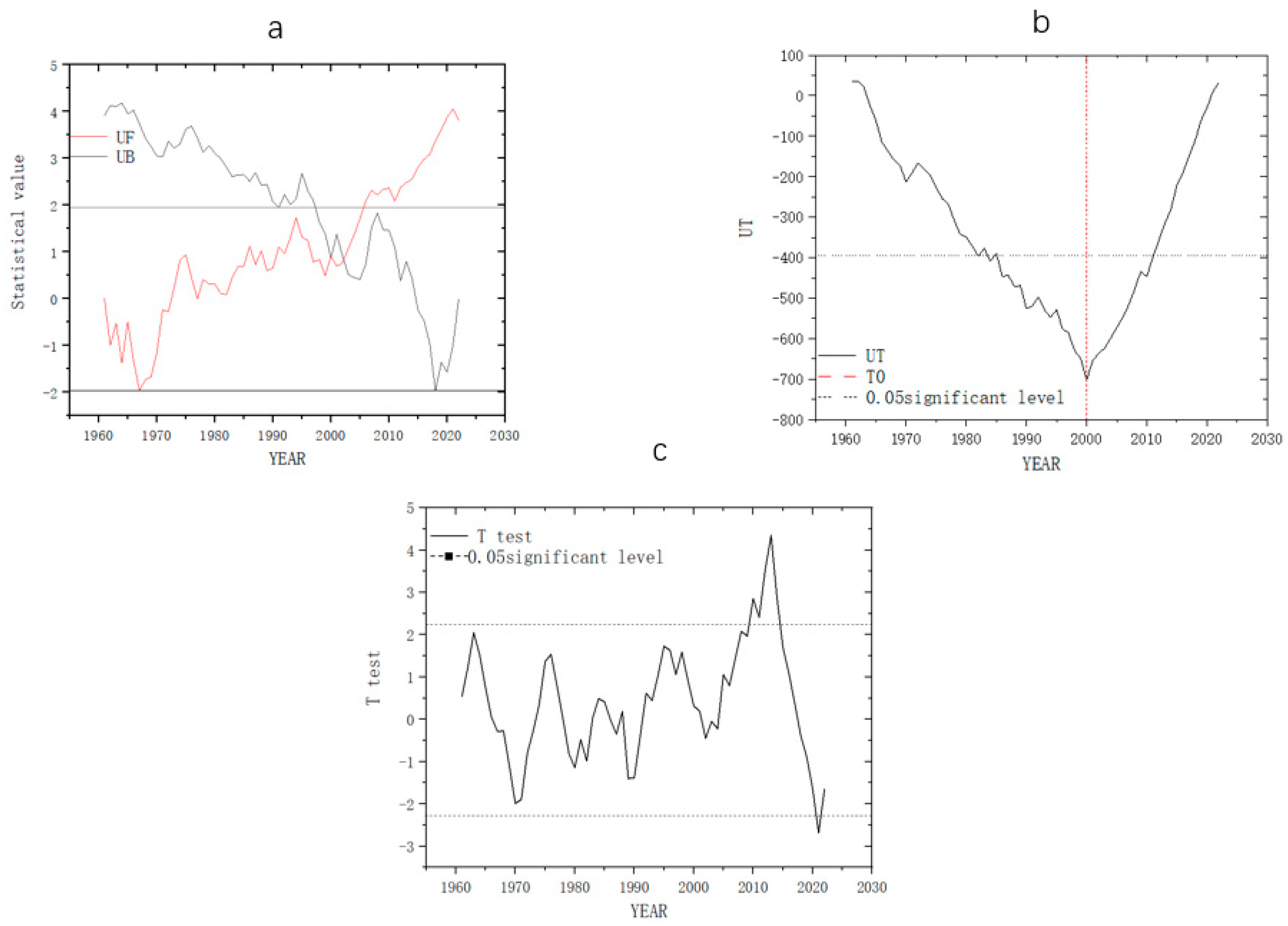 Water 15 03513 g004 Water 15 03513 g004