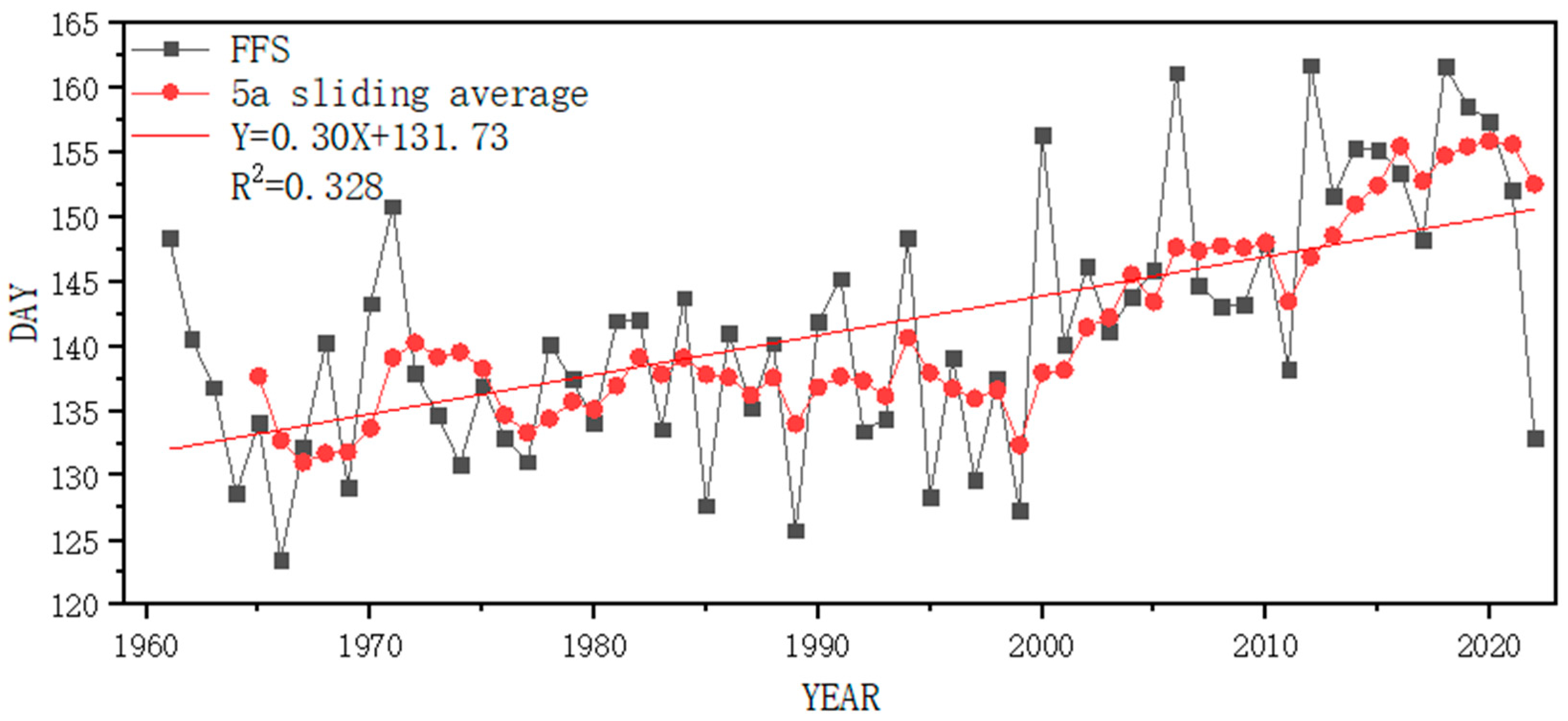 Water 15 03513 g009 Water 15 03513 g009
