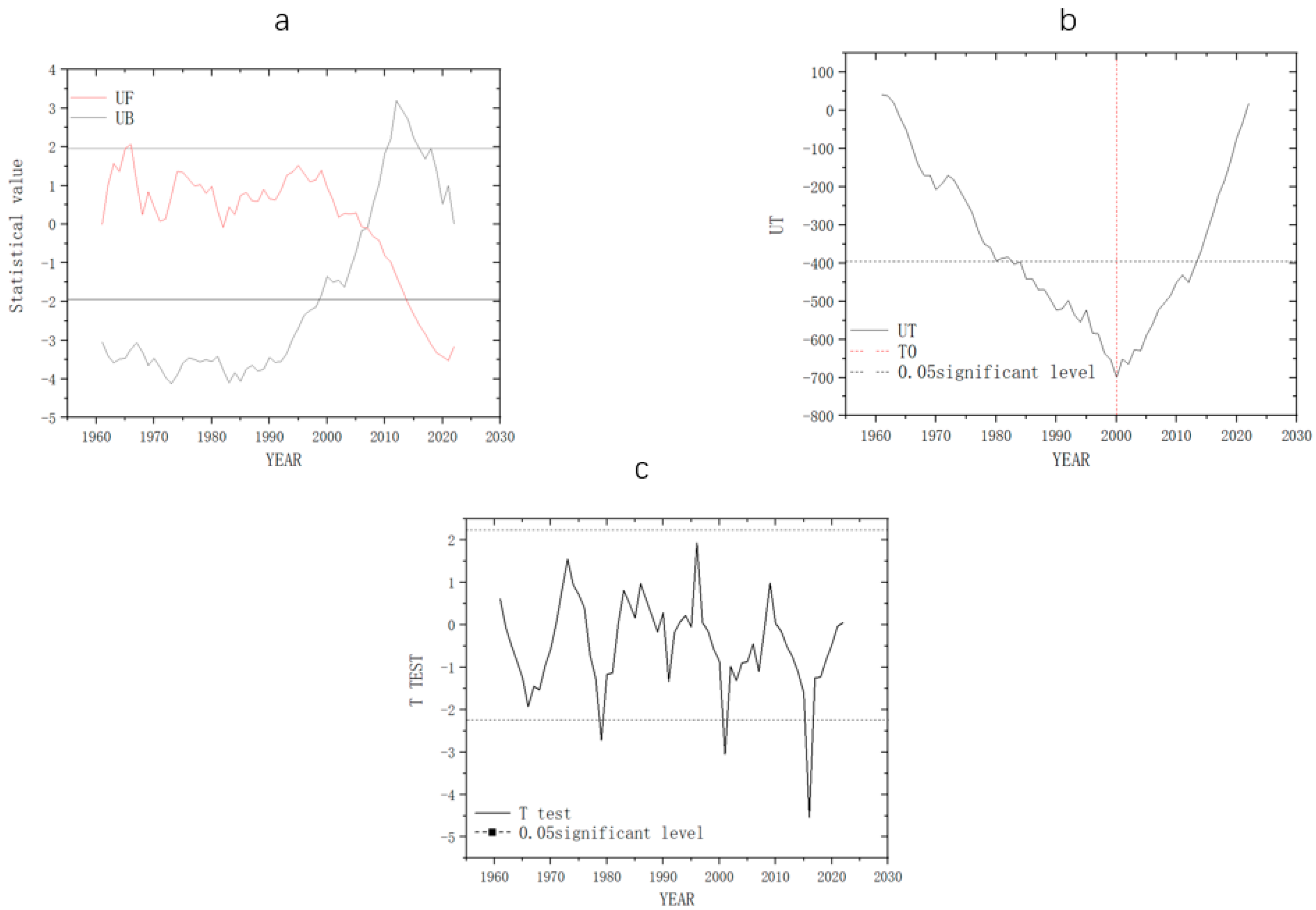 Water 15 03513 g010 Water 15 03513 g010