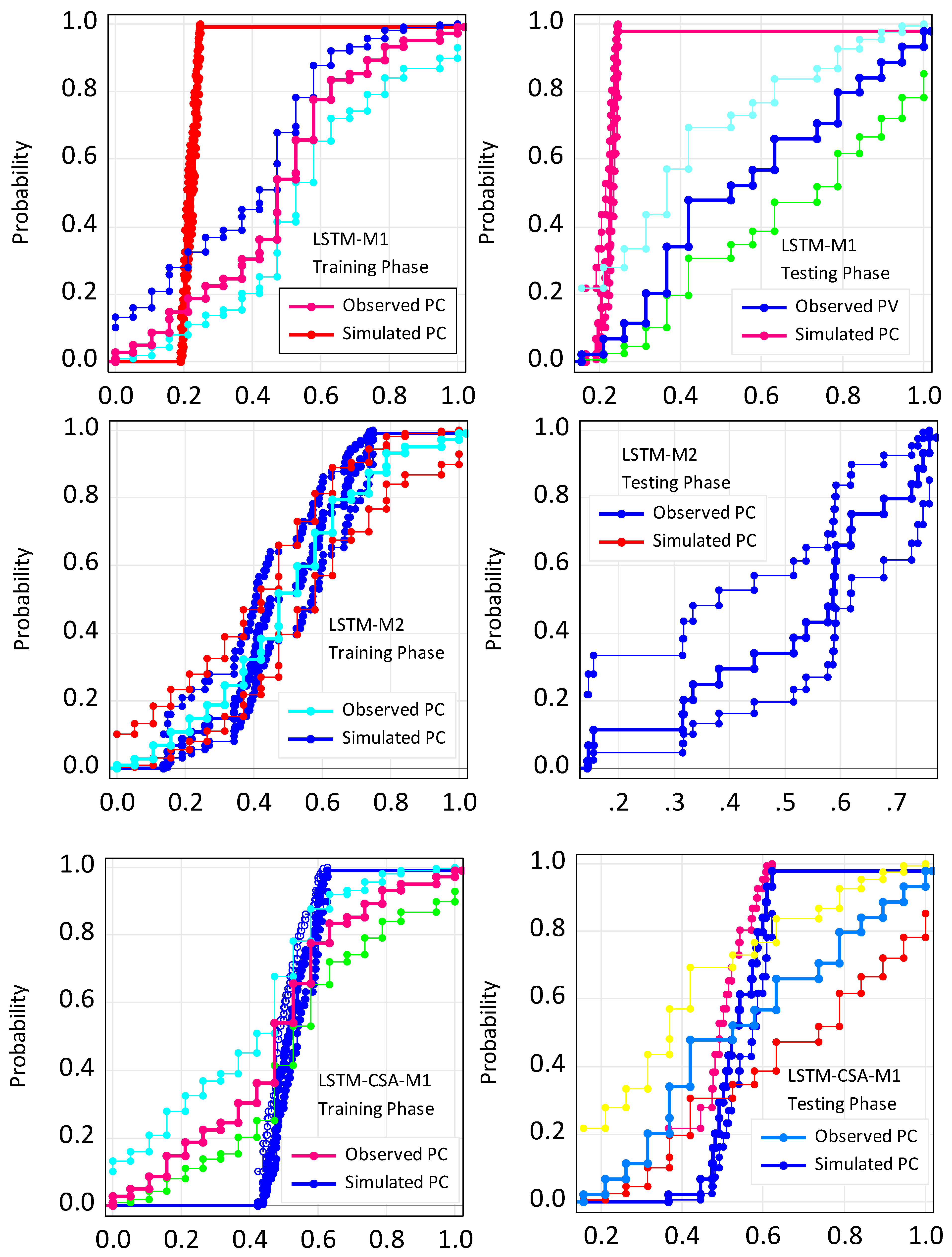 Water 15 03515 g005a