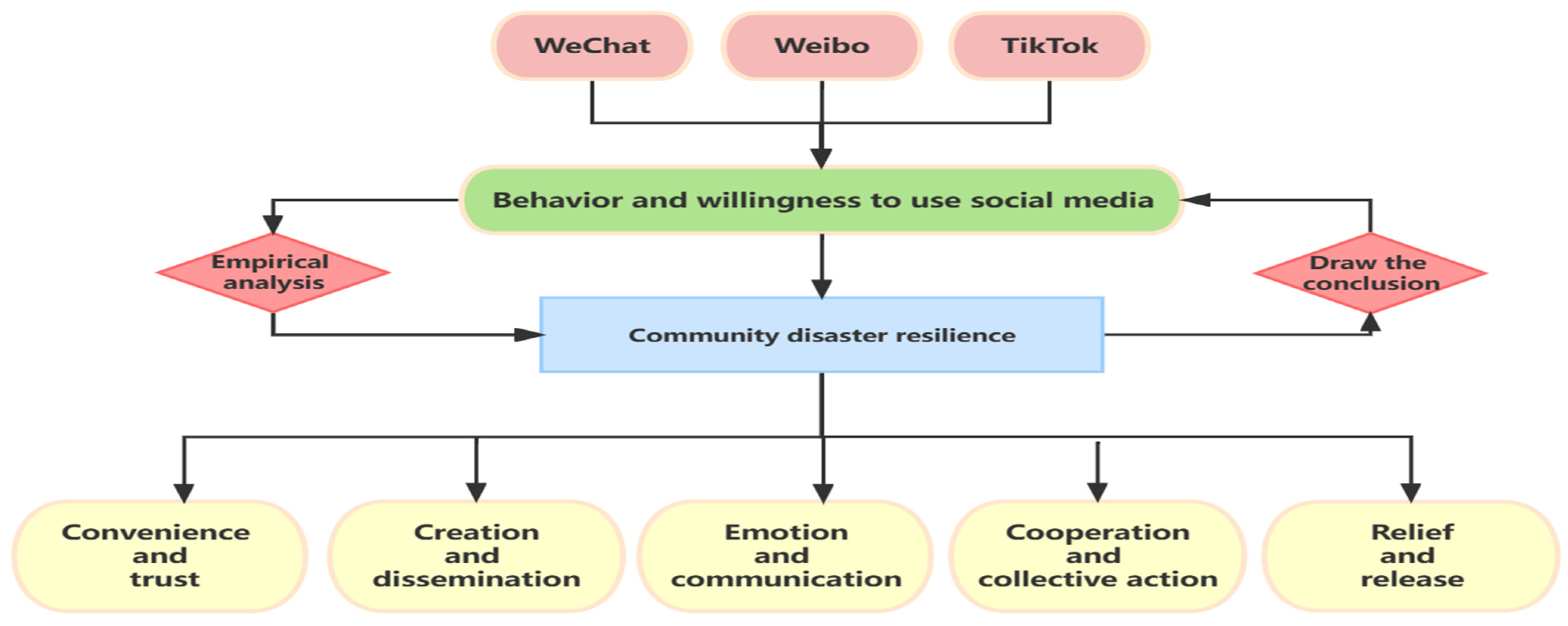 Water 15 03516 g001 Water 15 03516 g001