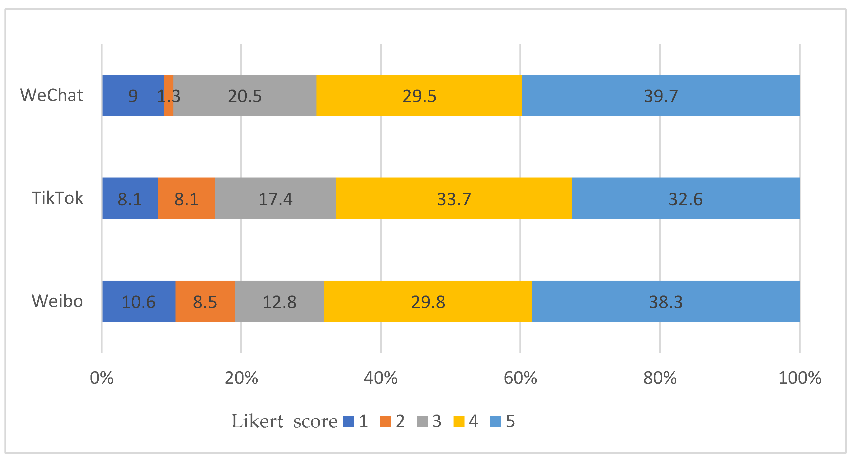 Water 15 03516 g003 Water 15 03516 g003