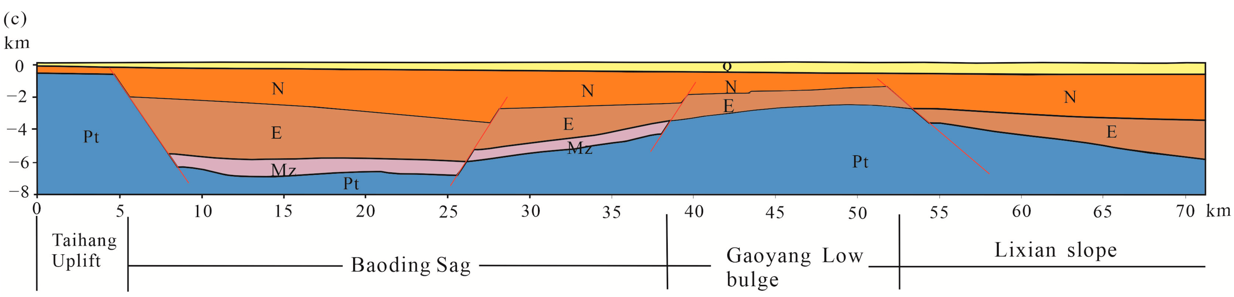 Water 15 03532 g001b