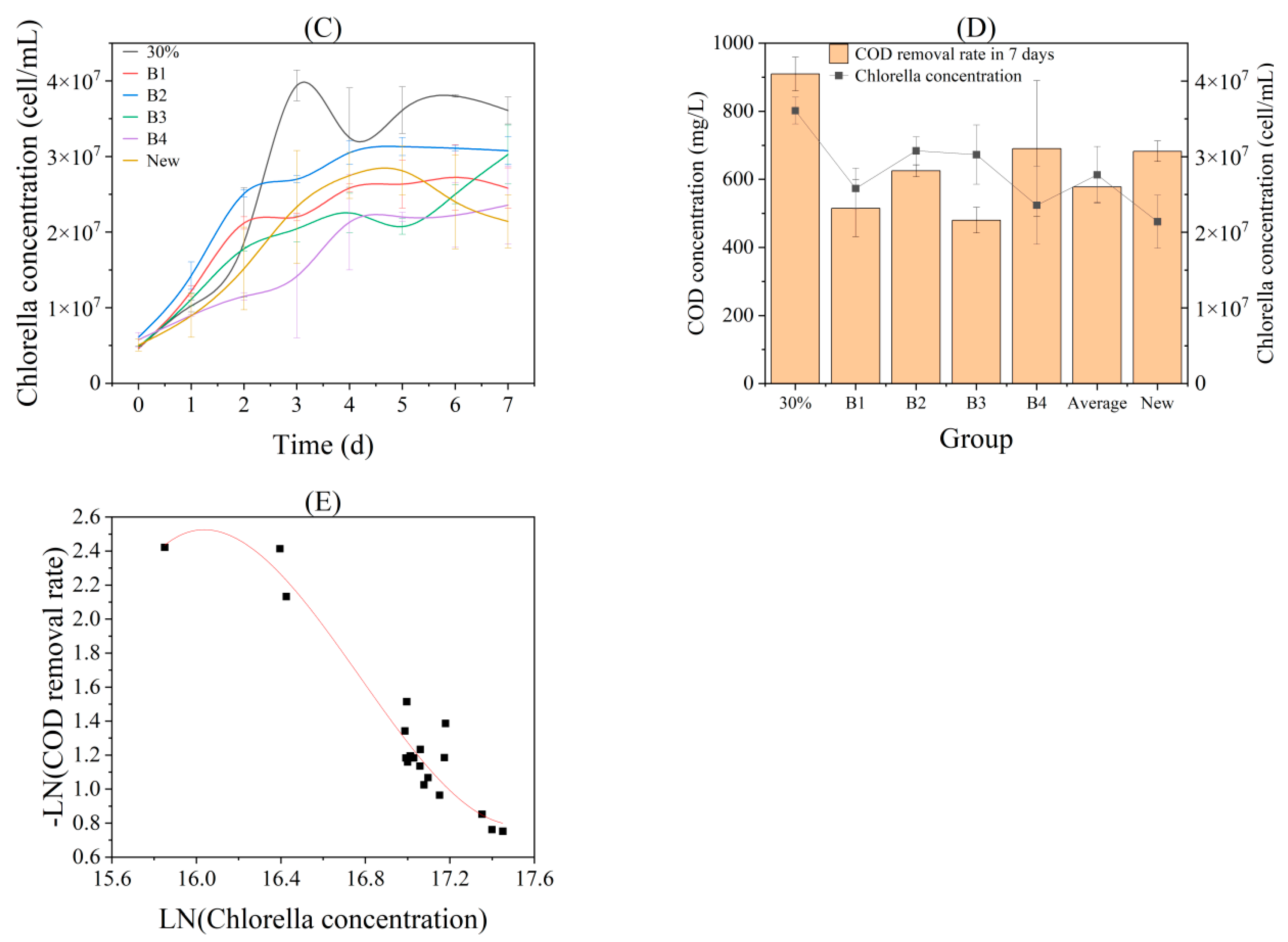 Water 15 03544 g003b