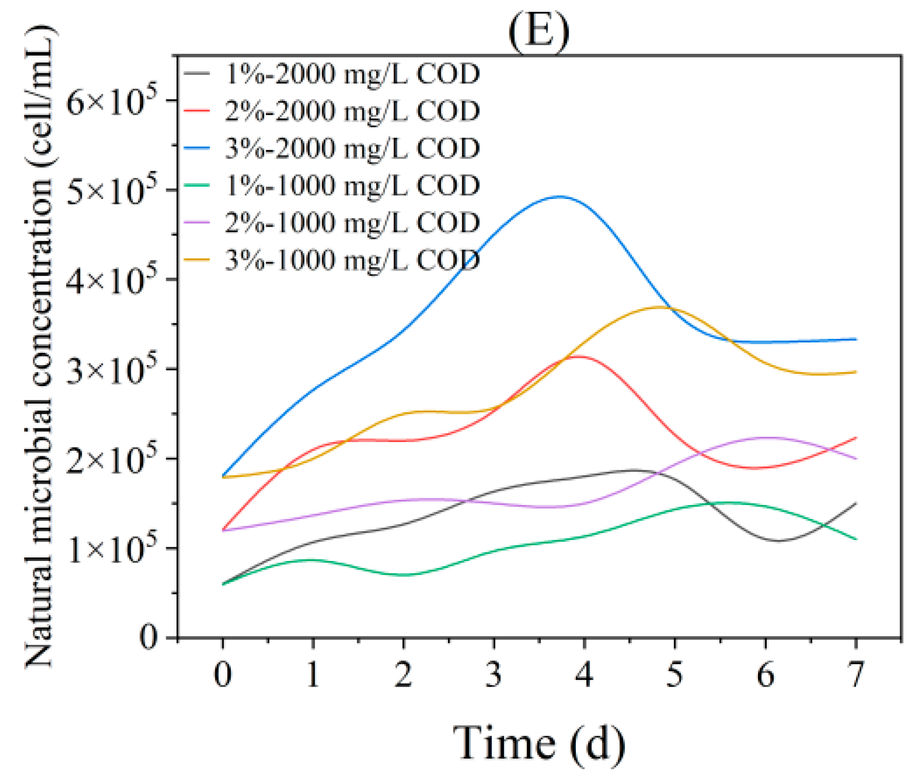 Water 15 03544 g007b