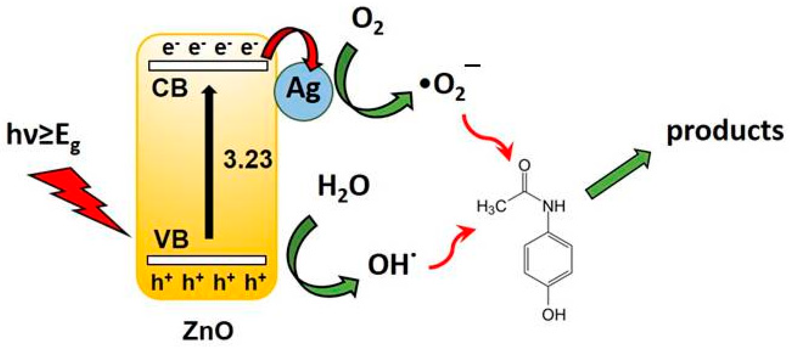 Water 15 03549 sch001
